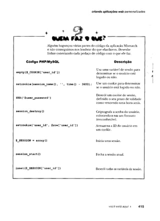 criando aplicações web personalizadas
+
A u c k à « rk ? f i m m
Alguém bagunçou várias partes do código da aplicação Mismatch
e não conseguimos nos lembrar do que elas fazem. Desenhe
linhas conectando cada pedaço de código com o que ele faz.
C ódigo PH P/M ySQ L D e scriçã o
empty($_COOKIE['user_id'])
setcookie (session name(), 11, time() -
Usa uma variável de sessão para
determinar se o usuário está
logado ou não.
3600) ; Use um cookie para determinar
se o usuário está logado ou não.
SHA( '$user_password')
Destrói um cookie de sessão,
definido o seu prazo de validade
como vencendo uma hora atrás.
session_destroy(
)
setcookie{'user_id'
, $row['user_id'])
Criptografa a senha do usuário,
colocando-a em um formato
irreconhecível.
Armazena a ID do usuário em
um cookie.
$_SESSION = array(
) Inicia uma sessão.
session start (
) Fecha a sessão atual.
isset{$ SESSION['user id']) Destrói todas asvariáveis de sessão.
você está aqui ► 415
 