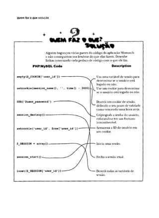 quem faz o que solução
Alguém bagunçou várias partes do código da aplicação Mismatch
e não conseguimos nos lembrar do que elas fazem. Desenhe
linhas conectando cada pedaço de código com o que ele faz.
P H P /M ySQ L Code Description
empty ($_COOKIE ['user_id '])
setcookie (session name(), time() - 3600)
SHA(1$user_password' )
session destroy(
)
setcookie('user id'
, $row['user idT])
$_SESSION = array(
)
session start (
)
isset{$ SESSION['user id'])
Usa uma variável de sessão para
determinar se o usuário está
logado ou não.
Use um cookie para determinar
se o usuário está logado ou não.
Destrói um cookie de sessão,
definido o seu prazo de validade
como vencendo uma hora atrás.
Criptografa a senha do usuário,
colocando-a em um formato
irreconhecível.
Armazena a ID do usuário em
um cookie.
Inicia uma sessão.
Fecha a sessão atual.
Destrói todas as variáveis de
sessão.
 