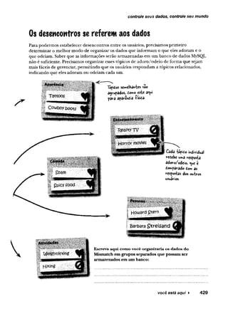 controle seus dados, controle seu mundo
Os desencontros se referem aos dados
Para podermos estabelecer desencontros entre os usuários, precisamos primeiro
determinar o melhor modo de organizar os dados que informam o que eles adoram e o
que odeiam. Saber que as informações serão armazenadas em um banco de dados MySQL
não é suficiente. Precisamos organizar esses tópicos de adoro/odeio de forma que sejam
mais fáceis de gerenciar, permitindo que os usuários respondam a tópicos relacionados,
indicando que eles adoram ou odeiam cada um.
Topidos semelhavas sao
agrupados, tomo este a<w
para aparoxdia íísidâ-
Cada tópido individual
redebe uma resposta
adoro/odeio, ^ue e
domparado dom as
respostas dos outros
usuários.
Escreva aqui como você organizaria os dados do
Mismatch em grupos separados que possam ser
armazenados em um banco:
você está aqui ► 429
 