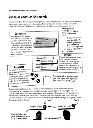 um modelo de dados para mismatch
Pivida os dados do Mism atch
Criar um modelo de dados para uma aplicação como o Mismatch é um passo extremamente
importante, uma vez que ele tem um grande controle sobre o modo como a aplicação é
construída. No caso do Mismatch, nós p o d em o s dividiros seus dados em três tipos.
As daíegorias s3o
Categorias
As categorias são usadas
para ajudar a organizar os
tópicos. Embora elas não
desempenhem um papel
direto no estabelecimento
de um par imperfeito, elas
ajudam a facilitar a tarefa
de os usuários digitarem as
suas respostas.
■
j
usadas para se agrupar
-bofidos relational
aos.
Os -èopidos iorwiâm o
tev«e dos dados do
yV
jisft.atc.K
, detîdmdo
t^ais parâmetros
pode** ser tombados
pava se estabelederen»
os pares.
Respostas
Os usuários se descrevem,
para os propósitos do
Mismatch, respondendo _
aos tópicos. Cada resposta
individual é apenas um
valor de adoro ou odeio
em resposta a um tópico.
'RpdlityT V 1
^ m- Weightlifting
Horrf
HiWng
Tópicos
O estabelecimento de pares
é feito encontrando-se
opostos, tais como o gosto
por tatuagens ou comida
apimentada, cada um dos
quais recebe uma resposta do
usuário - adoro ou odeio.
$s respostas são as de adoro/odeio
■para dada tópido, e são espedííidas
para dada usuário do /V}ist*akdH.
Como exatamente esses dados levam a um desencontro entre dois usuários? Nós
comparamos as respostas que os usuários deram a cada tópico. Por exemplo, uma vez
que Sidney eJohan têm respostas opostas para o tópico "Filmes de terror", achamos um
desencontro nesse tópico particular. Para descobrir o melhor par imperfeito para um
usuário, temos de encontrar o usuário com a maior quantidade de tópicos respondidos de
forma oposta ao primeiro. Adoro^
£
FÜffle de terror
0 -(-ato de Sidney «3o
gostar de -fiWes de terror
leva a u
n
> desentomkro. Um desencontro!
t
 