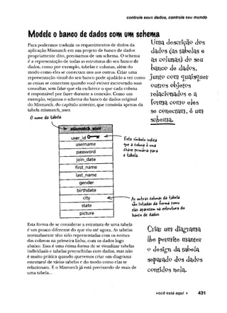 controle seus dados, controle seu mundo
Modele o banco de dados com um schema
Para podermos traduzir os requerimentos de dados da
aplicação Mismatch em um projeto de banco de dados
propriamente dito, precisamos de um schema. O schema
é a representação de todas as estruturas do seu banco de
dados, como por exemplo, tabelas e colunas, além do
modo como eles se conectam uns aos outros. Criar uma
representação visual do seu banco pode ajudá-lo a ver como
as coisas se conectam quando você estiver escrevendo suas
consultas, sem falar que ela esclarece o que cada coluna
é responsável por fazer durante a conexão. Como um
exemplo, vejamos o schema do banco de dados original
do Mismatch, do capítulo anterior, que consistia apenas da
tabela mismatch_user.
0 rtom
c dâ tâbelâ-
Uma descrição dps
ciadas (as tabelas e
as colunas) <fc seu
bancp de dadps,
juntP com ^iials^uet
P ufrP S objetos
íelaclpnadps e a
f o r m a c o m p eles
se conectani, é um
scíiema.
^ m á m a t c h u s c » 111:
userjd O“ “"'*
username
password
join_date
first_name
!ast_name
gender
birthdate
city
state
picture
Este símbolo indida
íue â doluna C(A
m
a
dhave pvimâvia para
<
3tabela.
outras tolunai da "tabela
sao listadas da -Porm
a ttmo
cias aparedem na estrutura do
banCo de dados.
Esta forma de se considerar a estrutura de uma tabela
é um pouco diferente do que viu até agora. As tabelas
normalmente têm sido representadas com os nomes
das colunas na primeira linha, com os dados logo
abaixo. Essa é uma ótima forma d« se visualizar tabelas
individuais e tabelas preenchidas com dados, mas não
é muito prática quando queremos criar um diagrama
estrutural de várias tabelas e do modo como elas se
relacionam. E o Mismatchjá está precisando de mais de
uma tabela...
Criai- um diagrama
l]je petmffce manter
9 d e s i g n databela
separadp dos dadps
cpntídps nela.
você está aqui ► 431
 