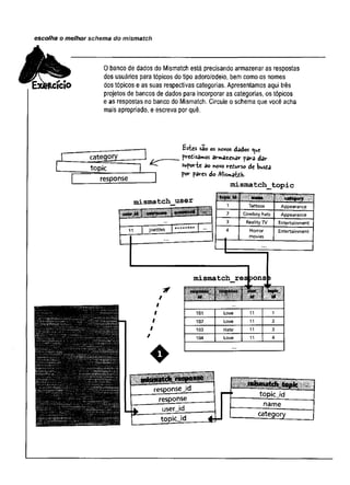 escolha o melhor schema do mismatch
0 banco de dados do Mismatch está precisando armazenar as respostas
dos usuários para tópicos do tipo adoro/odeio, bem como os nomes
dos tópicos e as suas respectivas categorias. Apresentamos aqui três
projetos de bancos de dados para incorporar as categorias, os tópicos
e as respostas no banco do Mismatch. Circule o schema que você acha
mais apropriado, e escreva por quê.
category II
topic
response
- é r
□
s
è
oos novos dddos
fvefiisamos armazenar para dav-
suporte âo «ovo redurso de bus£<3
por pav-es do /WismaUh.
mismatch_topic
m is m a tc h _ _ u s e r topic«. ÍW IÜ BÍÍÍI8 -iqrtegory":
1 Tattoos Appearance
2 Cowboy hats Appearance
3 Reality TV Entertainment
.
^
,
1
_
_ ********
11 jnettles 4 Horror
movies
Entertainment
1
mismatch resbons î
♦
response. ■
1 niirr ’
If S i* *Sit
iíííHBiWIi
101 Love 11 1
102 Love 11 2
103 Hate 11 3
104 Love 11 4
“ mi^matdi response c -
fill IIHwnuw*!.._
_ t_ ^r
t
1
i
response id
response
to p ic jd
user id
name
tooic id
category
 