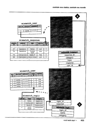 controle seus dados, controle seu mundo
«serjd
mismatch user
i i i i i ü á !
h jnettles
mismatch_response
ufSt" T *
101 Appearance Tattoos Love 11
102 Appearance Cowboy
boots
Love 11
103 Entertainment Reality TV Hate 11
104 Entertainment Horror movies Love 11
mismatch user
!« § r""**1
"* ■ H l i l S f S l
h jnettles * * * * * * * * 1 Love
h jnettles ********* 2 Love
h jnettles
* ******* 3 ] Hate
11 jnettles * * * * * * * * 4 Love
mismatch_topic
litopfcld l r ;. name ■ /
. .category
1 Tattoos Appearance
2 Cowboy hats Appearance
3 Reality TV Entertainment
4 Horror
movies
Entertainment
❖
você está aqui ► 433
 