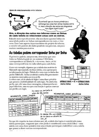 tipos de relacionamento entre tabelas
Eu entendi que as chaves primárias e
estrangeiras conectam várias tabelas entre
si, mas a direção das setas nos diagramas
tem algum significado?
Sim, a direção das setas nos informa como as linhas
de cada tabela se relacionam umas com as outras.
Falando mais especificamente, elas nos dizem quantas linhas em
uma tabela podem ter linhas correspondentes em outra, e vice-
versa. Este é um aspecto importantíssimo do projeto do schema,
e envolve três padrões de dados possíveis: um-para-um, um-para-
muitos e muitos-para-muitos.
Astabelaspodemcorresponderlinhaporlinha
O primeiro padrão, um-para-um, determina que uma
linha na Tabela A pode ter no máximo UMA linha
correspondente na Tabela B, e vice-versa. Assim, só há
uma correspondência em cada tabela para cada linha.
Como um exemplo, digamos que a tabela dos usuários do
Mismatch sejaseparada em duas tabelas, uma apenas para
asinformações de login (TabelaA) e uma com os dados dos
perfis (Tabela B).Ambas as tabelas contêm IDspara manter
os usuários conectados aos seus perfis.
Acoluna user_id da tabela de login é uma chave primária
que garante a individualidade de cada login. Na tabela dos
perfis, user_id é uma chave estrangeira, e desempenha um
papel diferente, uma vezque a suafunção é apenas conectar
um perfil a um login. ,
Um-parâ-u», portâ«tX> âs
U i
líüil
corresponde
APENAS UMA - A - APENAS UMA
destas linhas destas linhas
setas ndo tò» poft-Us
user »d username join .date
« S i i á i i l
—
9 dierdre 08447b... 2008-05...
10 baldpaul 230dcb... 2008-05...
jnettles e511d7... 2008-05—
12 ' 062e4a... 2008-06...
13 theking "*b4ß B 3 r- 120080G--
mismatch__user_j?rofile
lÉSllIll
fiKtnam e last name
lIllSlB
gender
ili&ljlfilíisliiSfllsi
Johan Nettles M
8 Jasor> Filmington M 1 7"
9 Paul Hillsman... M 10
de um -para-w * através de
wser_id
No que diz respeito às duas colunas user_id, a tabela dos logins é considerada como
tabela parent(pai), enquanto que a dos perfis é considerada como child(filho) - uma
tabela com uma chave primária tem uma relação parent(pai)-child(filho) com a tabela
que possui a chave externa correspondente.
 