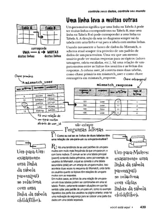 controle seus dados, controle seu mundo
| liH M M H i l i l l i f l l
►
corresponde
UMA---- A MUITAS
destas linhas destas linhas
Chave primaria.
mismatch_user
« « « o * -* ! i l l
9 dierdre 08447b...
10 baldpaul 230dcb...
jnettles e511d7...
— S í ir ^ rubyr 062e4a...
« V “ theking b4f283... I ■
■
■
I------ 11r 1
Uma linha leva a muitas outras
Um-para-muitos significa que uma linha na TabelaA pode
ter muitas linhas correspondentes na Tabela B, mas uma
linha na Tabela B só pode corresponder a uma linha na
TabelaA.Adireção da seta no diagramasempre sai da
tabela com uma linha e vai para a tabela com muitas linhas.
Usando novamente o banco de dados do Mismatch, o
schema atual sempre tira proveito de um padrão de
dados de um-para-muitos. Uma vez que um mesmo
usuário pode ter muitas respostas para os tópicos (adoro
tatuagens, odeio escaladas, etc.), há uma relação de um-
para-muitos entre as linhas dos usuários e as linhas das
respostas. A coluna user_id conecta essas duas tabelas,
como chave primária em mismatch_user e como chave
estrangeira em mismatch_response. «^a^cW .
mismatch_response y
um—
fâtrâ—
rnurtos
aivavés de user id-
i l ï l l l l l ï l l i i l l l l l i ï î î ! !
H I P !
101 Love f 11 1
^ 102 Love I 11 2
103 Haïe 11  3
104 Love
l 11 J 4
Um-para-Um:
e x a ta m e n te
umalínfea
databela
paxerrt(pa2)
se relaciona
com uma
linjbadatabela
chíld(Mho).
na« oxístem
— — " P e rg u n ta s id io ta s —
I * Como eu sei se as linhas de duas tabelas têm
uma reiação de um-para-um ou um-para-muítos?
Há uma tendência de se usarpadrões de um-para-
muitoscom muitomaisfrequência doque um-para-um, e
com bons motivos. Écomumse terumatabela principal
(parent) contendo dados primários, como porexemplo, os
usuários do Mismatch, a qual se oonecta a umatabela
secundária (chíkJ)em umarranjode um-para-muitos. Isso
aconteceduas vezes noesquemado Mismatch,ondetanto
os usuáriosquanto os tópicos têm relaçõesde um-para-
muitoscomas respostas.
Emmuitoscasos, as linhasde uma relação de um-para-
umem duastabelas podem ser combinadasem uma só
tabela. Porém, certamente existem situaçõesem que faz
sentido optarpelopadrão de um-para-um, como noexemplo
hipotéticodos perfisdos usuários na páginaanterior, onde há
uma motivaçãode segurança parase colocar uma parte dos
dados em umatabela separada.
Um-para-Muït°s:
exatamente uma
linha databela
parent(paî)
se relaciona
cem várías
lïnfcas databela
cjnlc[(eifco).
você está aqui > 439
 