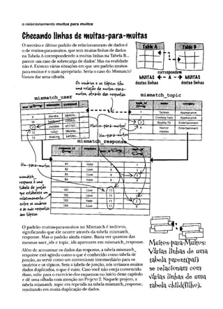 o relacionamento muitos para muitos
Checando linhas de wuitas-para-muitas
O terceiro e último padrão de relacionamento de dados é
o de muitos-para-muitos, que tem muitas linhas de dados
na TabelaAcorrespondendo a muitas linhas na TabelaB...
parece um caso de sobrecarga de dados! Mas na realidade
não é. Existemvárias situações em que um padrão muitos-
para-muitos é o mais apropriado. Seria o caso do Mismatch?
Vamos dar uma olhada.
Os usuários e os tópidos tem
uma reiôtso de m uitos-para-
muitos, axraves das respostas.
1 fat,!«iííis
-j— 4 -
-
i l ã S t t f s í
*
•
—
mismatch_user
MUITAS A MUITAS
destas linhas destas linhas
mismatch__topic
Sun
9 dierdre 08447b...
10 baldpawt’" ""2353cb...
j nettles e511d7..n
i 12 rubyr 062e4a...
13 theking I b4f283...
1 ú ____
/Vjuitos-para-muitos/
Um-para-Wstos
i_respons>
'2 E I
Tattoos
Cowboy hats
Reality TV
Horror
movies
Appearance
Appearance
Entertainment
Entertainment
Wm—
para—
muitos.
mismatch
response e uma
tabela de > nçao
que estaW ctó w*,
reladiowameht?^
tnbrt os usuarios
e as suas respostâs
dos topifios-
á ü B l ff^" S t ::
. X  1
81 Hate 1 À
82 Love 9  2 / /
83 Love
Hate .® A V
101 Love
'111 I 1 . /
102 Love 11 I 
103 Hate 11 ^ 3 )
104 Love I11/ 4
s b
k
O padrão muitos-para-muitos no Mismatch é indireto,
significando que ele ocorre através da tabela mismatch_
response. Mas o padrão ainda existe. Basta ver quantas das ^
mesmas user_ids e topic_ids aparecem em mismatch_response. M uitP S -pcir^M Ü Ít^S :
Além de aimazenar os dados das respostas, a tabelamismatch_
response está agindo como o que é conhecido como tabela de
junção, ao servir como um conveniente intermediário para os
usuários e os tópicos. Sem a tabela dejunção, nós teríamos muitos
dados duplicados, o que é ruim. Casovocê não esteja convencido
disso, volte para o exercício dos esquemas no início deste capítulo
e dê uma olhada com atenção no Projeto 2. Naquele projeto, a
tabela mismatch_topic era repetida na tabela mismatch_response,
resultando em muita duplicação de dados.
V á ria s lînfcas <Je um a
tabela parent(paí)
s e re la c io n a m co m
Varias llntas Je uma
tabela cfcîlJ(îll}io).
 