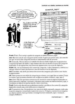 controle seus dados, controle seu mundo
mismatch topic
Ok, entao uma das
categorias foi escrita com um erro de
digitação no banco, o que está estragando
o nosso formulário. Como vocês acham que
devemos consertar isso?
Kos j i sabemos que e s t a ^ / i r
ta te jo ria dom ev-ro de
di^i-fcaçao esÜ dausand©
pvoblemâs
— e aqui temos mais
uma £3usâ*do o
mesmo pvobíemâ
«o í^rmv*iav*io-
Frank: É fácil. É só corrigir a grafia da categoria na tabela mismatch_topic.
Joe: Mas tem mais de uma categoria escrita errada. E agora que pensei nisso, não entendo
por que os nomes das categorias têm de ser armazenados mais de uma vez.
Jill: Concordo. Nós nos demos ao trabalho de eliminar dados duplicados ao projetarmos
o esquema do banco de dados, e aqui estamos nós com um monte de nomes de categorias
duplicados. E não apenas isso, mas temos até alguns nomes com erros de digitação.
Frank: Ok, e se nos livrássemos dos nomes das categorias, e talvez fizéssemos a referência a
elas por números? Assim não haveria o risco de termos erros de digitação.
Joe: Everdade, mas ainda precisamos dos nomes das categorias para usá-los como títulos
no questionário.
Jill: Talvez possamos nos referir às categorias por número, semjogar fora os nomes. E mais
ou menos o quejá estamos fazendo com os tópicos na tabela mismatch_topic, não é?
Joe: Certo! Nós não queríamos armazenar um monte de nomes de tópicos duplicados na
tabela mismatch_response, e portanto, colocamos esses nomes na tabela mismatch_topic, e
vinculamos os tópicos às repostas usando chaves numéricas.
Frank: Vocês estão dizendo que poderíamos resolver o problema dos nomes de categorias
duplicados criando uma nova tabela para as categorias?
Jill: E exatamente isso. Nós podemos criar uma nova tabela mismatch_category, onde cada
nome de categoria é armazenado exatamente uma vez. E depois, conectamos as categorias
aos tópicos usando chaves primárias e estrangeiras entre mismatch_topic e mismatch^
category. Brilhante!
você está aqui ► 461
 