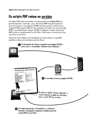 php é uma linguagem do lado-servidor
Os scrípts PHP rodam mo servidor
O código PHP roda no servidor e é armazenado em sciipts PHP que
geralmente tem a extensão .php. Os scripts PHP frequentemente se
parecem bastante com páginas HTML normais, porque contêm tanto
código HTML quanto CSS. De fato, quando o servidor executa um script
PHP, o resultado final é sempre HTML e CSS puros. Assim, todo script
PHP acaba se transformando em HTML e CSS, uma vez terminada a sua
execução no servidor.
Vamos dar uma olhada mais detalhada no modo como o script PHP
modifica o fluxo do formulário web de Owen.
O navegador do cliente requisitaumapáginaHTML-
re p o rt htm l
O O servidor retorna apágina HTML
hc ttêr M botão "Relatar Abdução", 0
usuatrio submete os dados do •íww.ulirio
para o sfivift PHP do servidor.
O usuário preenche o formulário e o submete,
fazendo o navegador repassar os dadospara um
scriptPHP no servidor.
 