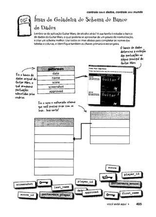 controle seus dados, controle seu mundo
Imas de Geladeira do Scfcema d» Banco
de Dados
Lembra-se da aplicação Guitar Wars, de séculos atrás? A sua tarefa é estudar o banco
de dados do Guitar Wars, o qual poderia se aproveitar de um pouco de normalização,
e criar um schema melhor. Use todos os imas abaixo para completar os nomes das
tabelas e colunas, e identifique também as chaves primária e estrangeira.
0 bando de dados
d€'tí'rw,í^ a exibiçào
dai pontuadÕes «a
página prwdípal do
éjui-tar Wars.
Eis o bando de
dados original do
g u itar Wars, o
^al arma«na
pohtua^ocs
submcildàs pelos
usuários.
você está aqui ► 495
 