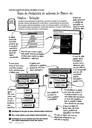 ímãs do schéma do banco de dados solução
Imas de Geladeira d° scfcemado Bancp de
Dados - Solução
Lembra-se da aplicação Guitar Wars, de séculos atrás? A sua tarefa é
estudar o banco de dados do Guitar Wars, o qual poderia se aproveitar
de um pouco de normalização, e criar um schema melhor. Use todos os
imas abaixo para completar os nomes das tabelas e colunas, e identifique
também as chaves primária e estrangeira.
0 bando de
dados determina
a exibidao das
pOnt^dOCS *a
pâgind prindipal
do g u itar Wars.
A tabela
predisa de
uma dhave
primaria, Que
e uma p arte
importante
de QuaÍQuer
bando de
dados
normâlizado-
Uma v er Que o mesmo usuário
fode postar diversas pontuadoes;
a doluna «ame resulta em dados
redundantes- nada bom^
A nova doiuna
sdore_id serve domo
uma dbave primaria
muito nedessaria para
a tabela sdore.
A tabela sdore
re-ferendia os jogadores
através de uma nova
dhave estrangeira-
“O “-
As tabelas
a^ora
tem novos
nomes, uma
vez. Que
servem a
propósitos
mais
espedífidos-
IXmarelaya© dc
um—
para-'***»'
en tre jogadores
e pontuâ^oesj
0 nome de dada
jogador agora
é dividido em
primeiro nome e
sobrenome, para
ser mais atomido,
e só e armazenado
uma vez., nao
portando
Quantas
pohtuadoes o
oftador envie--
— — >
T A redundândia nos dados
V dos nomes dos usuários e
resolvida driando-se uma
«ova tabela para arm azenar
os nomes dos jogadores, a
Qual se donedía a tabela
^ Certifique-se de que as suas colunas sejam atômicas
0 Dê a cada tabela a sua própria chave primária.
0 Certrfique-se de as colunas que não são chaves
não sejam dependentes umas das outras.
K .
sdore através de uma dHave-
0 bando de dados do
éjuitar Wars não tinHa
nenKum problema de
dependèndía nas dolunas.
Bis aQui as regras mais uma vez,
3fe*as^para assegurarmos Que
vode nao as esQuedeu^
A
r

r
> o
 