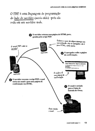 adicionando vida às suas páginas estáticas
0 PBP é uma linguagem de programação
do lado do serVidPT(serVe-side) -pofs ele
rpda em um serVidor Web.
O servidorretoma umapágina de HTMLpuro,
geradapelo scriptPHP.
0 sdript PttP v-oda no
servidor!
Embora Onome da pagina apareça tom
uma extensão fhp no navegador, ela t
furo HTML, neste ponto.
O navegador exibe a página
de confirmação.
AliensAbductedMe-ReportanAbduction
Youw
ereabductedlastNororiberaodw
eregoneforíI bows
d
e
s
c
r
i
b
e
d
i
c
t
a
WasFau£<h*rc?Do
Y
"
o
u
r
e
m
a
i
l
6
*
h
c
a
O servidor executa o scriptPHP, o qual
envia um email e geraumapágina de
confirmação em HTML.
0 usuário ve A
uma págma de ^
toníirma^ao.
O emailé enviado
para a Caixa de
Entradade Owen.
 