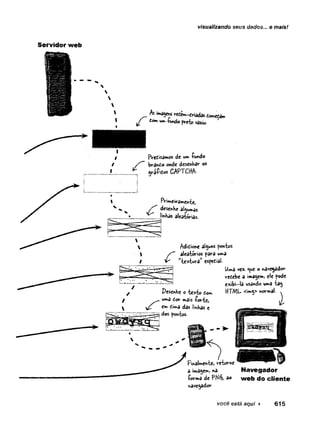 visualizando seus dados... e mais!
Servidor web
As imajensvecém-driadas domeçam
domum-hmdopreto vasão.
PrediSâmos de um -Çundo
Wando onde desenhar os
CAPTCHA-
FVuneiramente,
desenhe algumas
linhas aleatórias.
Adidione alguns pontos
aleatórios pava uma
*textura” espedial
Desenhe o texto dom
uma Cor mais -foV-te,
írn dima das linhas e
dos pontos.
Uma vez. <ue o nave^sdor
redebe a ima^e», ele pode
exibi-b usando uma ta^
HTML- ^i**3> normal- ^
vt
-
Finalmente, retorne
â imâ^em, na
íor»a de PN4 3o
navegador
Navegador
web do cliente
você está aqui ► 615
 