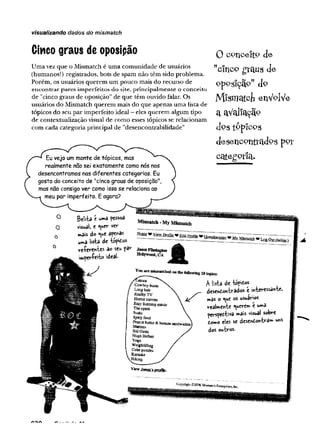 visualizando dados do mismatch
Cinco graus de oposipão
Uma vez que o Mismatch é uma comunidade de usuários
(humanos!) registrados, bots de spam não têm sido problema.
Porém, os usuários querem um pouco mais do recurso de
encontrar pares im perfeitos do site, principalm ente o conceito
de "cinco graus de oposição" de que têm ouvido falar. Os
usuários do Mismatch querem mais do que apenas uma lista de
tópicos do seu par imperfeito ideal - eles querem algum tipo
de contextualização visual de como esses tópicos se relacionam
com cada categoria principal de "desencontrabilidade"
Euvejo ummonte de tópicos, mas
realmente naosei exatamente como nós nos
desencontramos nas diferentes categorias. Eu
gosto do conceito de "cinco graus de oposição",
mas não consigo ver como isso se relaciona ao
meu par imperfeito. Eagora?
0 c o n c e it^ d e
"c in c o g ra u s d e
o p o siç ã o ” d o
M ism a tc h enV plV e
a aVallaçã»
d p s tó p ic o s
d e se n c o n tra d o s p o r
categ p ria.
0 Beli-b c uma fessoâ
0 visual, t «uer ver
o mau do «ue acenas
uma lista de -toftèos
0 reíeren^s ao seu fâr
^ '»m
ç>eY
“£eVfcoideal
/>r>A
 