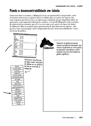 visualizando seus dados... e mais!
Fondo a desencontrabilidade m tabela
Como você deve se lembrar, o Mismatch inclui um questionário categorizado, onde
os usuários selecionam as opções Adoro ou Odeio para uma série de tópicos. São
essas respostas que determinam os tópicos que compõem um par imperfeito ideal. Ao
apresentar o par imperfeito ideal para o usuário, o script My Mismatch exibe uma lista
de tópicos desencontrados, que ele cria como um array a partir do banco de dados
do Mismatch. Mas os usuários agora querem mais do que uma lista de tópicos... eles
querem uma representação visual categorizada das suas "desencontrabilidades", talvez
em forma de gráfico.
Reality TV
Horror movies
Easy listening music
The opera
Sushi______
Spicy food
Peanut butter &
banana sandwiches
Martinis
Bill Gates
Yoga
Weightlifting
Cube puzzles
Karaoke
usando os dados do Mismatch, que
mostre visualmente os "cincograus
de oposição" para Belita e Jason.
Escreva oque as informações do
gráfico significam.
Desenhe umgráfico de barras,
FVedisamos ■
fcrâns-ítarmaVf
de alj^ummodo, esta lista
dc tópidos en. um gtriíido
você está aqui ► 631
 
