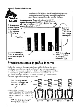 gravando dados gráficos no array
Desenhe umgráficode barras, usandoosdados do Mismatch, que
mostrevisualmenteos "cincograusdeoposição" para Belitae
Jason. Escrevaoqueas informaçõesdográficosignificam.
e -j, Embora haja muitas W a s diferentes de representar
viswaUe^ oS dados do Mismatdb, ur* ojr&to debarras
• t . *ão é uma rná opdão, uma vC
zl ^ue as dateaorias tem, ta d a j ^ --------^
. â /alores um
a> nUero iftual de tépidos. < / 
de um 3raíido de . ç .--------------- ----------------------------------------- I Cada ba'
barras estabelece
os valores possíveis
para dada barra.
Faixa 3
Cada barra representa o
wmero de desendontros
cm uma dada daíey>ria de
tépidos.
barra do
cyrá-fido -tem
um-trtulo e um
valor - o valor
desta a<ui e 5.
altura de uma barra
reflete a magnitude
do valor para um
determinado título.
Armazenando dados do gráfico de barras
No fim das contas, os dados por trás de ura gráfico de barras são talvez
mais importantes do que os gráficos. Sabendo que esse tipo de gráfico
na verdade é apenas um conjunto de títulos e valores, podemos visualizar
os dados de um gráfico de barras com um array bidimensional, em
que o array principal armazena as barras, enquanto que cada sub-array
armazena o par título/valor para cada barra.
Cada sub-array armazena
o título e o valor pârâ um
dada barra do gra£»do.
/
$graph data = array(
array! "Heading-'.!”/
..$vaíue|||,
array("Heading 2", $value2),
array("Heading 3", $value3)
Cada i-tem do array prmdipal
dorresponde a uma barra-
m
i
r
 