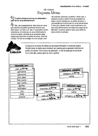 visualizando seus dados... e mais!
nap existem
P e rg u n ta s Id io ta s
9 } 0 gráfico de barras precisa ser alimentado a
partir de um array bidimensional?
A: Não, não necessariamente. Mas tenha em mente
que cada barra do gráfico geralmente envolve duas
informações: um título e um valor. E cada gráfico contém
várias barras, de modo que um array bidimensional é
uma forma lógica e eficiente de se armazenar dados
usados para preencher um gráfico de barras. Como diz
o ditado, "se você só consegue ver uma solução, você
não entendeu realmente o problema". Neste caso, o
problema é achar a melhor forma de armazenar os
dados a serem injetados em um gráfico de barras, e
uma solução que funciona bem é o array bidimensional.
É claro que o desafio ainda é como exatamente criar
esse array bidimensional com dados das categorias do
Mismatch. 0 primeiro passo é isolar quais dados do
banco entram na solução.
RCÍClO
Oesquema do banco de dados da aplicação Mismatch é mostrado abaixo.
Circule todos os dados que precisam ser usados para a geração dinâmica do
gráficode barras "cinco graus de oposição”,e não se esqueça de escrever
como eles são usados para se criar ográfico
111
user id v —v
username
password
join_date
first name
last name
gender
birth date
city
state
picture
rateaory_id 0 ,
name
response id topic id 0 'ft
response name
1icpr i r i ^ H r _ category id
tnpic id ^
você está aqui ► 633
 