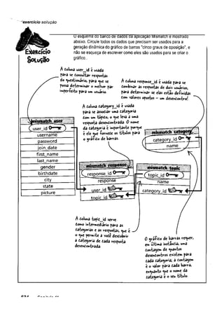 'exercício solução
RCÍCÍO
S oL u Ç ao
----
•_id o—
username
password
Uesquema do banco de dados da aplicaçao Mismatch e mostrado
abaixo. Circuletodos os dados que precisam ser usados para a
geração dinâmica do gráfico de barras "cinco graus de oposição", e
não se esqueça de escrevercomo eles são usados para se criaro
gráfico..
A doluna user_Jd é usada
para sc donsultar respostas
do Questionário, para Q
ue se A doluna response_id e usada para se
possa deíerminar o melhor par dombinar as respostas de dois usuários,
•mperteito para um usuário. para determinar se elas esta© definidas
dom valores opostos —um desendohtrof.
A doluna dategoryjid è usada
para se assobiar uma dategoria
tom um tépido, o Que leva a uma
resposta desendontrada- 0 nome
da dategoria e impoirtan-te porque
é ele Q
ue formede os -tftulos para
o jjráfido de barras.
join_date
first_name
iast_name
gender
birthdate
city
state
picture
T
ïïÿjïïri
' (^topic id
Adoluna topid_id serve
domo in-termediário para as
dategorias e as respostas, Que t
o Que permite a vode desdobrir
a dategoria de dada resposta
desendon-trada-
0 gráfido de barras reQuer,
em úl-tima instândia, uma
dontagem de Quantos
desendontros existem para
dada dâtegoría; a don-tagem
é o valor para dada barra,
enQuanto Q
^
Co nome da
dategoria t o seu -título.
C O A
 