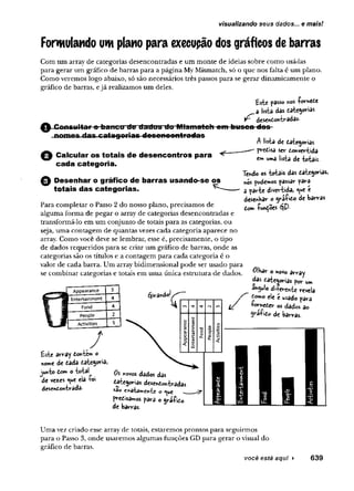 visualizando seus dados... e mais!
Formulando umplano para exeeupãodos gráficos debarras
Com um array de categorias desencontradas e um monte de ideias sobre como usá-las
para gerar um gráfico de barras para a página My Mismatch, só o que nos falta é um plano.
Como veremos logo abaixo, só são necessários três passos para se gerar dinamicamente o
gráfico de barras, ejá realizamos um deles.
Este passo nos íor»>eCe
a lista das categorias
desencontradas-
^ ConsnWdr o ba»co~c lrtfaKtoyilo Mismatch cm buocn dos
nomps das catogorias desencontradas
O Calcular os totais de desencontros para
cada categoria.
0 Desenhar o gráfico de barras usando-se os
totais das categorias.
Para completar o Passo 2 do nosso plano, precisamos de
alguma forma de pegar o array de categorias desencontradas e
transformá-lo em um conjunto de totais para as categorias, ou
seja, uma contagem de quantas vezes cada categoria aparece no
array. Como você deve se lembrar, esse é, precisamente, o tipo
de dados requeridos para se criar um gráfico de barras, onde as
categorias são os títulos e a contagem para cada categoria é o
valor de cada barra. Um array bidimensional pode ser usado para
se combinar categorias e totais em uma única estrutura de dados.
A lista de categorias
précisa ser Convertida
e» uma lista de totais.
Tendo os totais das categorias,
m
ós podemos passar para
ã parte divertida, <ue e
desejar o gráíico de barras
Com íun^oes
0lKar o »ovo array
Appearance
I S Entertainment 4
J B Food 4
J p people 2
Activities 5
das categorias por U
m
angulo diterente revela
C
or*©de g usado para
rn UY os «fedos a©
gra+íc© de barras.
Este array Contém o
nome de cada categoria,
uttto Com o total
i c *
de vezes <
^
u
e ela toi
desenCofttrada.
Os novos dados das
Categorias desencontrada
s3©cxdtdmente o «ue
precisados para o gra-fic©
de barras.
Uma vez criado esse array de totais, estaremos prontos para seguirmos
para o Passo 3, onde usaremos algumas funções GD para gerar o visual do
gráfico de barras.
você está aqui ► 639
 