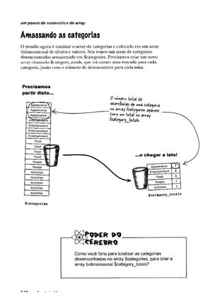 um pouco de matemática de array
Amassando as categorias
O desafio agora é totalizar o array de categorias e colocá-lo em um array
bidimensional de títulos e valores. Nós temos um array de categorias
desencontradas armazenado em ^categories. Precisamos criar um novo
array cham ado $ category_totais, que irá conter um a entrada para cada
categoria,junto com o número de desencontros para cada uma.
Precisamos
partir disto..
0 número -bvhêl de
otorremttds de uma da£«govia
noasrây fdaiejotries apaveCe
Ê
O
rw
®u
m
ntoial hOSYYdy
f Câtegory^to-tals.
...e chegar a isto!
Appearance
—s.
s j j
4
I Entertainment
Food 4
People 2
Activities 5
$category_totais
$categories
W K R C T R «
Como você faria para totalizar as categorias
desencontradas no array Scategories, para criar o
array bidimensional $category_totals?
 