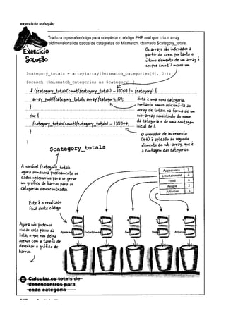 exercício solução
Traduza o pseudocódigo para completar ocódigo PHP real que cria oarray
ibidimensional de dados de categorias do Mismatch, chamado $category_totals.
ttr ír ío arrays sao inde*ados a
partir do zero, portanto o
S o L u ç a o ultimo elemento de um ârray e
sempre Count^ «*enos um
.
$category_totals = array (array ($mismatch_categories [0], 0) );
foreach (Smismatch categories as Scateaorv) l
-
i-P (fcategory^totaUtcountífcategory^totaU) - 3C03 /—fcategory) {
,^!^.y(í£^kgory) ^ ta e uma nova categoria,
j ^ _______ ^ portanto vamos adiciona-la ao
..................................................................................................... array de totais, na -Por»,a de um
ejse { sub-array Consistindo do nome
.....-• ncn++;.... ' ie
....1.......................................................................................^Tmr.. 0 ofwâdov- de infiremen-t»
^ C++) é aplicado ao segundo
elemento do sub-array, <ue e
a dontage» das categorias.
$category__totals
/
A variável ?category_totais
agora armazena precisamente os
dados necessários para se gerar
um gra-fico de barras para as
categorias desencontradas.
Este e o resultado
-Pina) deste código-
Agora nos podemos
riscar este passo da
lista, o ^ue nos deixa
apenas com a tareia de
desenhar o grá£ic© de
barras.
0 Calc ular os totais de
dese