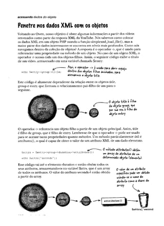 Use a Cabeça - PHP.pdf