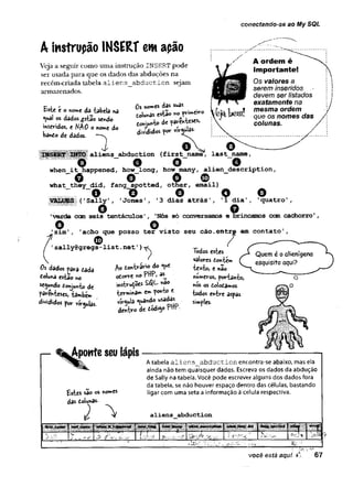 conectando-se ao My SQL
A instrupão INSERT em apão
Veja a seguir como uma instrução INSERT pode
ser usada para que os dados das abduções na
recém-criada tabela aliens_abduction sejam
armazenados.
Os nomes das suas
tolvmas estão noprimeiro
tonjun-b àt parênteses,
divididos por v W â s .
A ordem é
importante!
Os valores a
serem inseridos
devem ser listados
exatamente na
m esm a ordem
que os nomes d as
colunas.
Bsbe e o nome da tabela na
qual os dádos sendo
inseridos, t HhO o nome do
bando de dados. — s
i ©
aliens abduction (first_name, last_name,
- 0 0 0
when_it happened, how_long, how many, alien_description,
0 © o ©
what they did, fang spotted, other, email)
O O © O O
(1Sally' , 1
Jones', '3 dias atrás ’, T1 dia', '
quatro',
O Q
'verde com seis tentáculos', 'Nós só conversamos e brincamos com cachorro' ,
0 0
’sim’, 'acho que posso ter visto seu cão.entre em contato'
f ©
/ 'sally0gregs-list.net')
Os dados para dada
doluna esb o no
segundo tonjunto de
faventcses, tambem
divididos por vírgulas.
Ao donírário do <ue
odorre no P^Psas^
•
t^ r u ^ ^ L n a o
-termina«* po5
ftt© c
vírgula r ar,ilo wato
dentro de dod»^0 » •
Tõdos estes
valores dontém
tex to , e não
números, portanto,
nos os dolodâmos
todos entre aspas
simples-
— ^Aponte scü lápis
£stes sa© os nomes
das tolunâs-
2 'v
A tabela aliens__abductíon encontra-se abaixo, mas ela
ainda não tem quaisquer dados. Escreva os dados da abdução
de Sally na tabela. Você pode escrever alguns dos dados fora
da tabela, se não houver espaço dentro das células, bastando
ligar com uma seta a informação à célula respectiva.
aliens abduction
* B ü ií r««s»ls5t Ifuiwmwfnlríí W S
XvA.. J - V^ ^ S
> ‘
J 1 .1 .,,
í—
's- -
1 s ■
■
>
r
você está aqui >
1 67
 