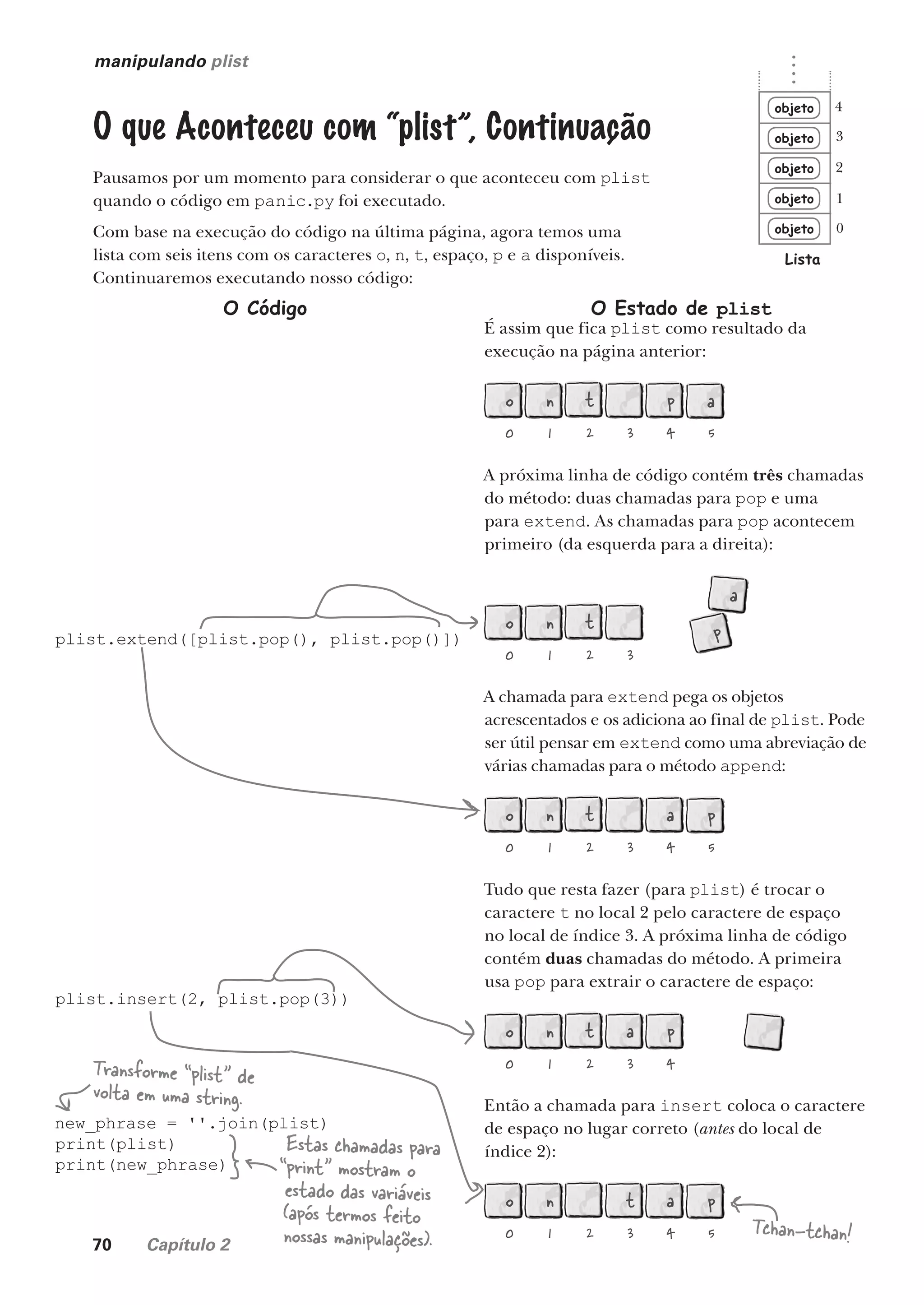 70 Capítulo 2
manipulando plist
O que Aconteceu com “plist”, Continuação
Pausamos por um momento para considerar o que aconteceu com plist
quando o código em panic.py foi executado.
Com base na execução do código na última página, agora temos uma
lista com seis itens com os caracteres o, n, t, espaço, p e a disponíveis.
Continuaremos executando nosso código:
O Código O Estado de plist
plist.extend([plist.pop(), plist.pop()])
plist.insert(2, plist.pop(3))
new_phrase = ''.join(plist)
print(plist)
print(new_phrase)
É assim que fica plist como resultado da
execução na página anterior:
o
0
n
1
t
2 3
p
4
a
5
A próxima linha de código contém três chamadas
do método: duas chamadas para pop e uma
para extend. As chamadas para pop acontecem
primeiro (da esquerda para a direita):
o
0
n
1
t
2 3
p
a
A chamada para extend pega os objetos
acrescentados e os adiciona ao final de plist. Pode
ser útil pensar em extend como uma abreviação de
várias chamadas para o método append:
o
0
n
1
t
2 3
a
4
p
5
Tudo que resta fazer (para plist) é trocar o
caractere t no local 2 pelo caractere de espaço
no local de índice 3. A próxima linha de código
contém duas chamadas do método. A primeira
usa pop para extrair o caractere de espaço:
o
0
n
1
t
2
a
3
p
4
Então a chamada para insert coloca o caractere
de espaço no lugar correto (antes do local de
índice 2):
o
0
n
1 2
t
3
a
4
p
5
objeto
objeto
objeto
objeto
objeto
Lista
0
1
2
3
4
Tchan-tchan!
Estas chamadas para
“print” mostram o
estado das variáveis
(após termos feito
nossas manipulações).
Transforme “plist” de
volta em uma string.
CG_HeadFirst_Python.indb 70 18/07/2018 13:18:11
 