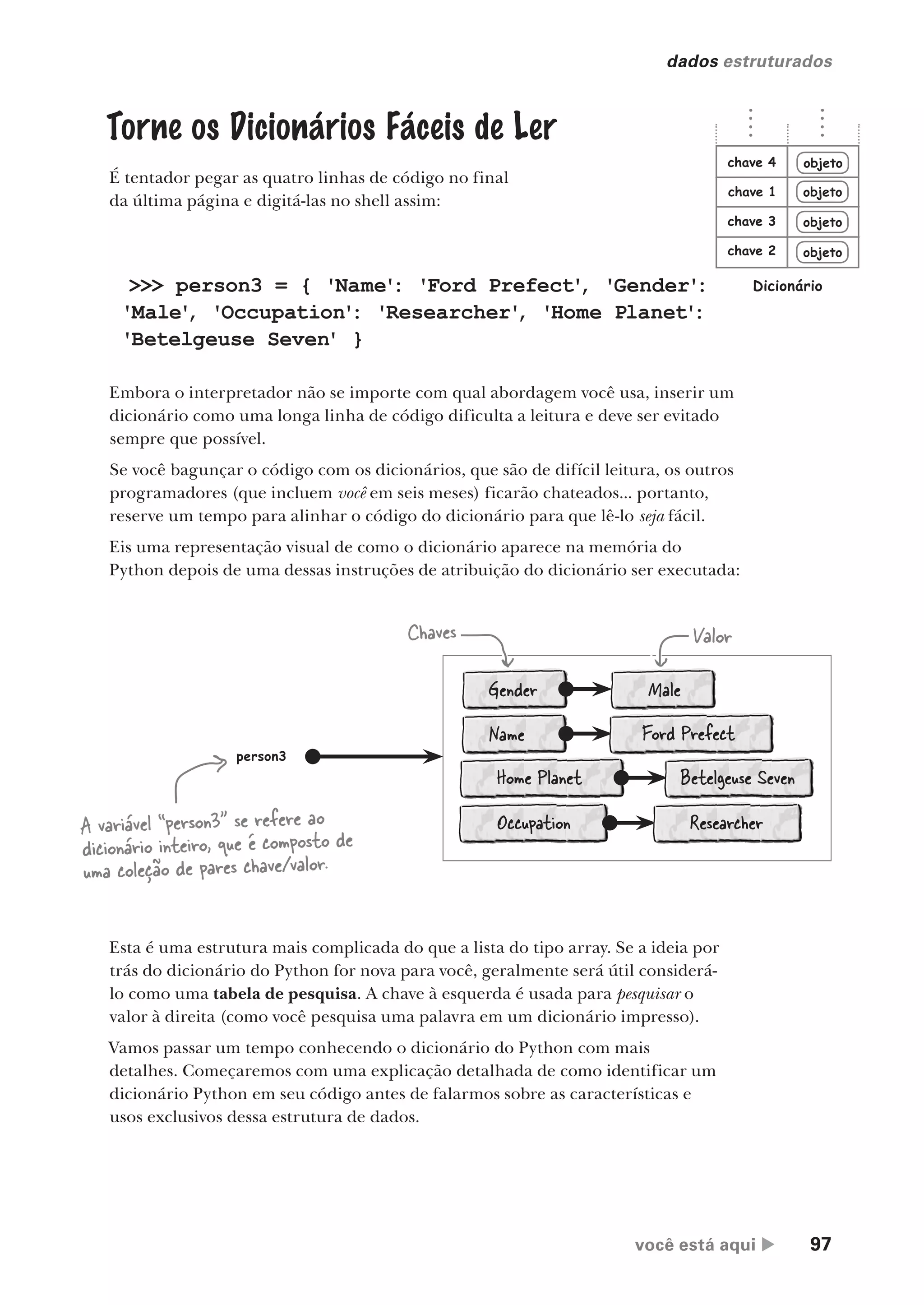 você está aqui  97
dados estruturados
Torne os Dicionários Fáceis de Ler
É tentador pegar as quatro linhas de código no final
da última página e digitá-las no shell assim:
objeto
objeto
objeto
objeto
chave 1
chave 2
chave 3
chave 4
Dicionário
>>> person3 = { 'Name'
: 'Ford Prefect'
, 'Gender'
:
'Male'
, 'Occupation'
: 'Researcher'
, 'Home Planet'
:
'Betelgeuse Seven' }
Embora o interpretador não se importe com qual abordagem você usa, inserir um
dicionário como uma longa linha de código dificulta a leitura e deve ser evitado
sempre que possível.
Se você bagunçar o código com os dicionários, que são de difícil leitura, os outros
programadores (que incluem você em seis meses) ficarão chateados... portanto,
reserve um tempo para alinhar o código do dicionário para que lê-lo seja fácil.
Eis uma representação visual de como o dicionário aparece na memória do
Python depois de uma dessas instruções de atribuição do dicionário ser executada:
person3
Gender Male
Name Ford Prefect
Home Planet Betelgeuse Seven
Occupation Researcher
Chaves Valor
A variável “person3” se refere ao
dicionário inteiro, que é composto de
uma coleção de pares chave/valor.
Esta é uma estrutura mais complicada do que a lista do tipo array. Se a ideia por
trás do dicionário do Python for nova para você, geralmente será útil considerá-
lo como uma tabela de pesquisa. A chave à esquerda é usada para pesquisar o
valor à direita (como você pesquisa uma palavra em um dicionário impresso).
Vamos passar um tempo conhecendo o dicionário do Python com mais
detalhes. Começaremos com uma explicação detalhada de como identificar um
dicionário Python em seu código antes de falarmos sobre as características e
usos exclusivos dessa estrutura de dados.
CG_HeadFirst_Python.indb 97 18/07/2018 13:18:27
 
