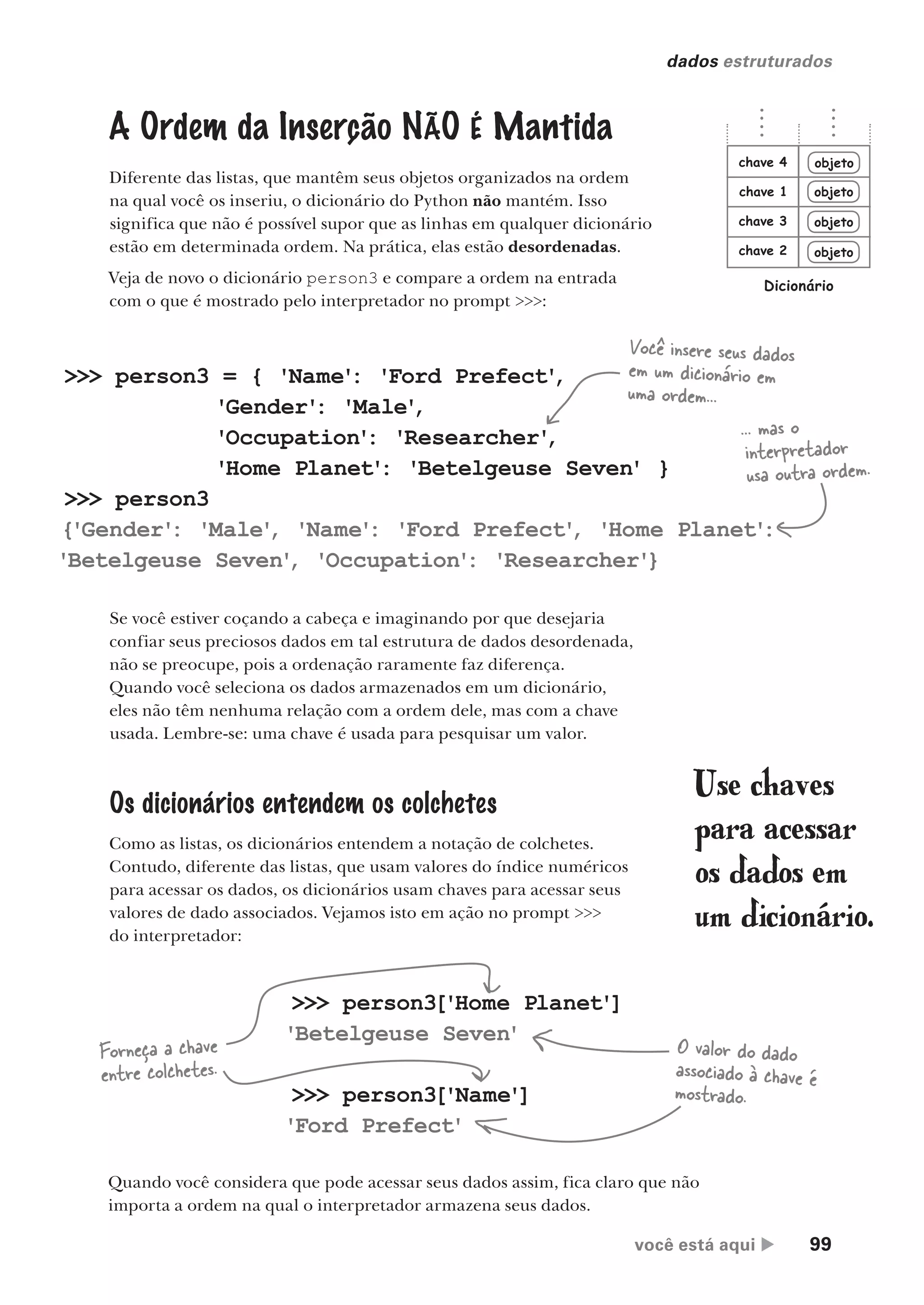 você está aqui  99
dados estruturados
A Ordem da Inserção NÃO É Mantida
Diferente das listas, que mantêm seus objetos organizados na ordem
na qual você os inseriu, o dicionário do Python não mantém. Isso
significa que não é possível supor que as linhas em qualquer dicionário
estão em determinada ordem. Na prática, elas estão desordenadas.
Veja de novo o dicionário person3 e compare a ordem na entrada
com o que é mostrado pelo interpretador no prompt >>>:
objeto
objeto
objeto
objeto
chave 1
chave 2
chave 3
chave 4
Dicionário
Se você estiver coçando a cabeça e imaginando por que desejaria
confiar seus preciosos dados em tal estrutura de dados desordenada,
não se preocupe, pois a ordenação raramente faz diferença.
Quando você seleciona os dados armazenados em um dicionário,
eles não têm nenhuma relação com a ordem dele, mas com a chave
usada. Lembre-se: uma chave é usada para pesquisar um valor.
Os dicionários entendem os colchetes
Como as listas, os dicionários entendem a notação de colchetes.
Contudo, diferente das listas, que usam valores do índice numéricos
para acessar os dados, os dicionários usam chaves para acessar seus
valores de dado associados. Vejamos isto em ação no prompt >>>
do interpretador:
>>> person3 = { 'Name'
: 'Ford Prefect'
,
'Gender'
: 'Male'
,
'Occupation'
: 'Researcher'
,
'Home Planet'
: 'Betelgeuse Seven' }
>>> person3
{'Gender'
: 'Male'
, 'Name'
: 'Ford Prefect'
, 'Home Planet'
:
'Betelgeuse Seven'
, 'Occupation'
: 'Researcher'}
Você insere seus dados
em um dicionário em
uma ordem...
... mas o
interpretador
usa outra ordem.
>>> person3['Home Planet']
'Betelgeuse Seven'
>>> person3['Name']
'Ford Prefect'
Forneça a chave
entre colchetes.
O valor do dado
associado à chave é
mostrado.
Use chaves
para acessar
os dados em
um dicionário.
Quando você considera que pode acessar seus dados assim, fica claro que não
importa a ordem na qual o interpretador armazena seus dados.
CG_HeadFirst_Python.indb 99 18/07/2018 13:18:27
 