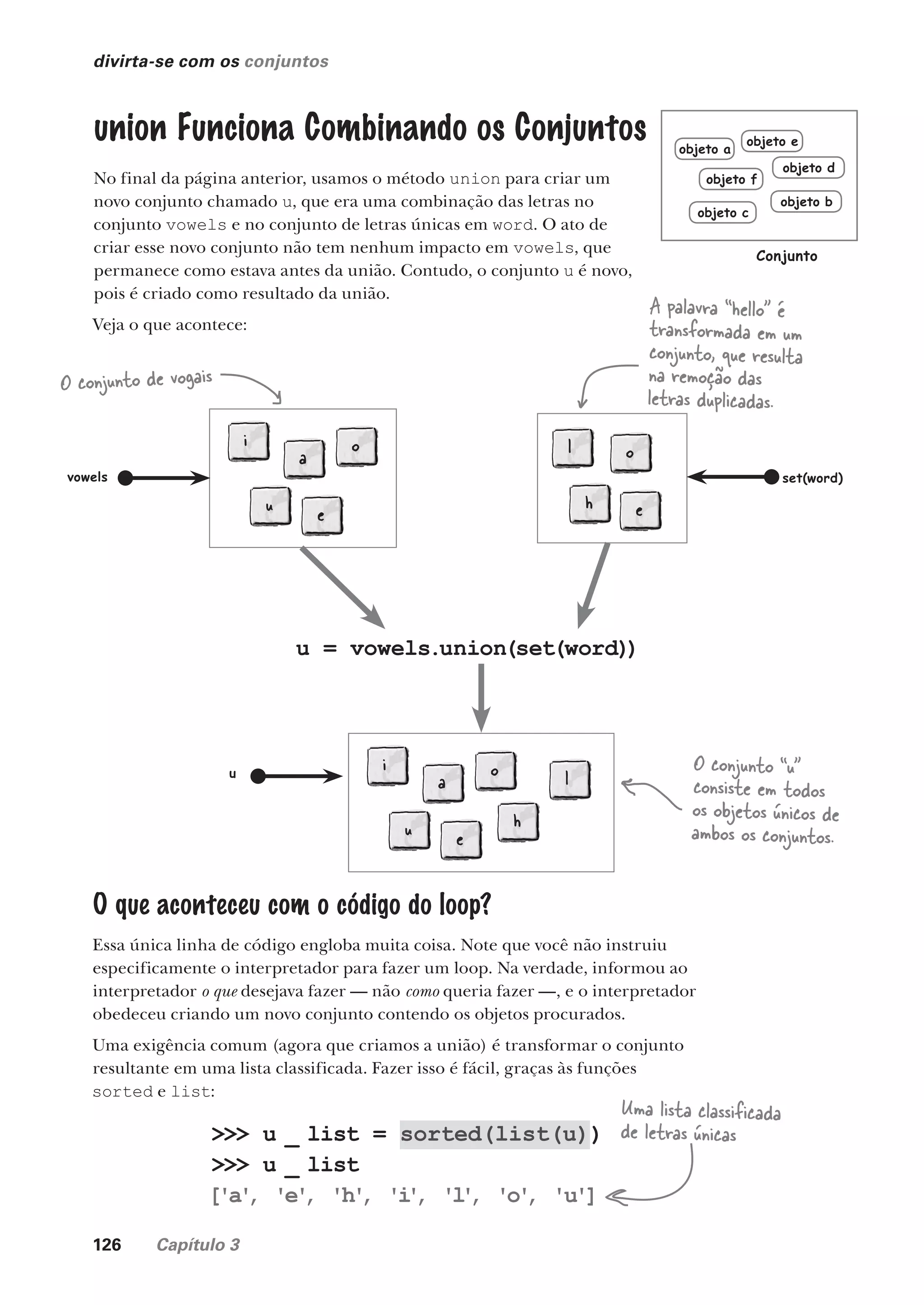 126 Capítulo 3
divirta-se com os conjuntos
union Funciona Combinando os Conjuntos
No final da página anterior, usamos o método union para criar um
novo conjunto chamado u, que era uma combinação das letras no
conjunto vowels e no conjunto de letras únicas em word. O ato de
criar esse novo conjunto não tem nenhum impacto em vowels, que
permanece como estava antes da união. Contudo, o conjunto u é novo,
pois é criado como resultado da união.
Veja o que acontece:
u = vowels.union(set(word))
h
o
l
e
set(word)
A palavra “hello” é
transformada em um
conjunto, que resulta
na remoção das
letras duplicadas.
a
o
u
i
e
vowels
O conjunto de vogais
a
o
u
i
e
l
h
O conjunto “u”
consiste em todos
os objetos únicos de
ambos os conjuntos.
O que aconteceu com o código do loop?
Essa única linha de código engloba muita coisa. Note que você não instruiu
especificamente o interpretador para fazer um loop. Na verdade, informou ao
interpretador o que desejava fazer — não como queria fazer —, e o interpretador
obedeceu criando um novo conjunto contendo os objetos procurados.
Uma exigência comum (agora que criamos a união) é transformar o conjunto
resultante em uma lista classificada. Fazer isso é fácil, graças às funções
sorted e list:
>>> u _ list = sorted(list(u))
>>> u _ list
['a'
, 'e'
, 'h'
, 'i
'
, 'l
'
, 'o'
, 'u']
Uma lista classificada
de letras únicas
u
objeto b
objeto f
objeto a
objeto e
objeto d
objeto c
Conjunto
CG_HeadFirst_Python.indb 126 18/07/2018 13:18:53
 