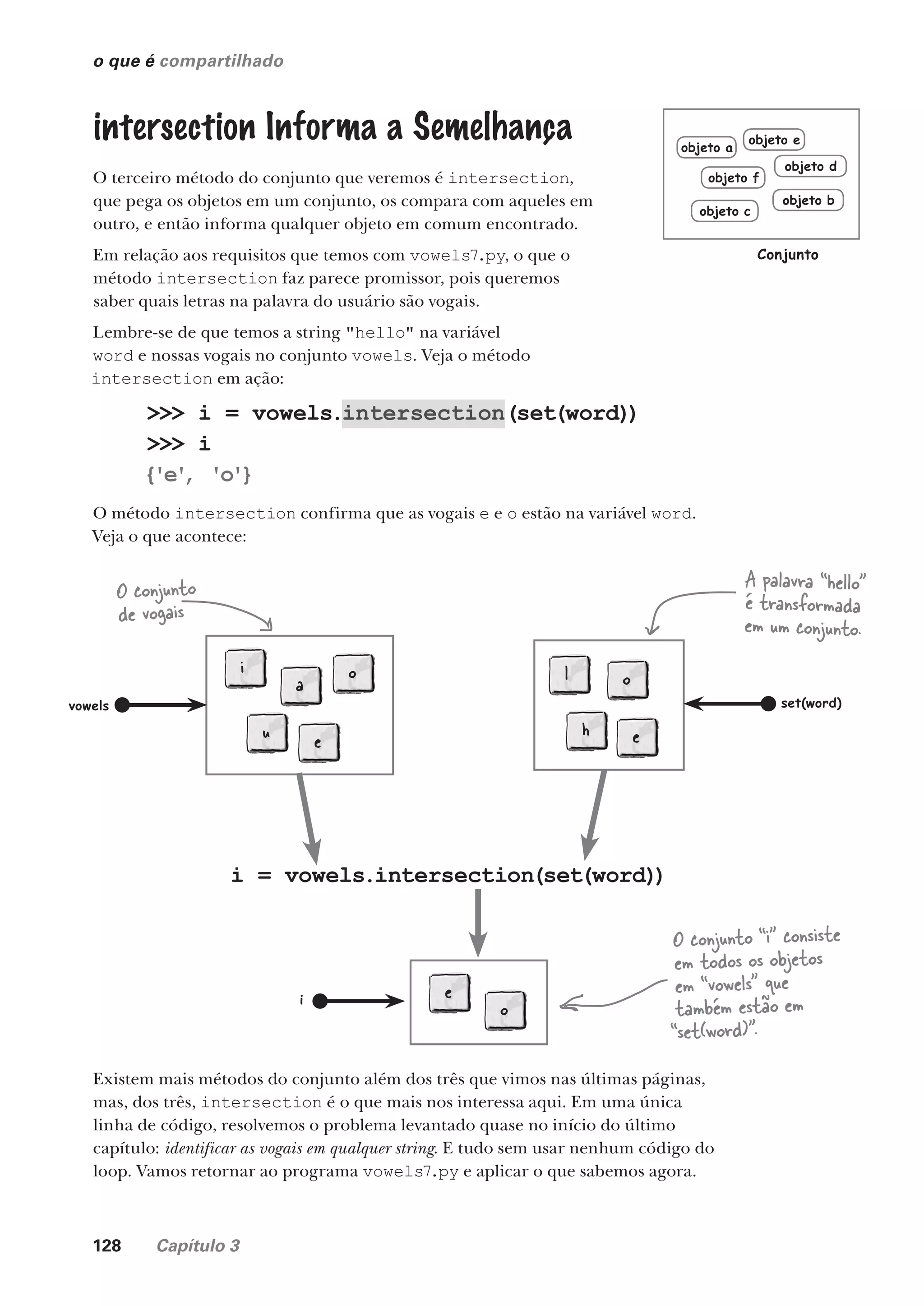 128 Capítulo 3
o que é compartilhado
intersection Informa a Semelhança
O terceiro método do conjunto que veremos é intersection,
que pega os objetos em um conjunto, os compara com aqueles em
outro, e então informa qualquer objeto em comum encontrado.
Em relação aos requisitos que temos com vowels7.py, o que o
método intersection faz parece promissor, pois queremos
saber quais letras na palavra do usuário são vogais.
Lembre-se de que temos a string "hello" na variável
word e nossas vogais no conjunto vowels. Veja o método
intersection em ação:
>>> i = vowels.intersection(set(word))
>>> i
{'e'
, 'o'}
O método intersection confirma que as vogais e e o estão na variável word.
Veja o que acontece:
i = vowels.intersection(set(word))
h
o
l
e
set(word)
A palavra “hello”
é transformada
em um conjunto.
a
o
u
i
e
vowels
O conjunto
de vogais
o
e
O conjunto “i” consiste
em todos os objetos
em “vowels” que
também estão em
“set(word)”.
Existem mais métodos do conjunto além dos três que vimos nas últimas páginas,
mas, dos três, intersection é o que mais nos interessa aqui. Em uma única
linha de código, resolvemos o problema levantado quase no início do último
capítulo: identificar as vogais em qualquer string. E tudo sem usar nenhum código do
loop. Vamos retornar ao programa vowels7.py e aplicar o que sabemos agora.
i
objeto b
objeto f
objeto a
objeto e
objeto d
objeto c
Conjunto
CG_HeadFirst_Python.indb 128 18/07/2018 13:18:56
 
