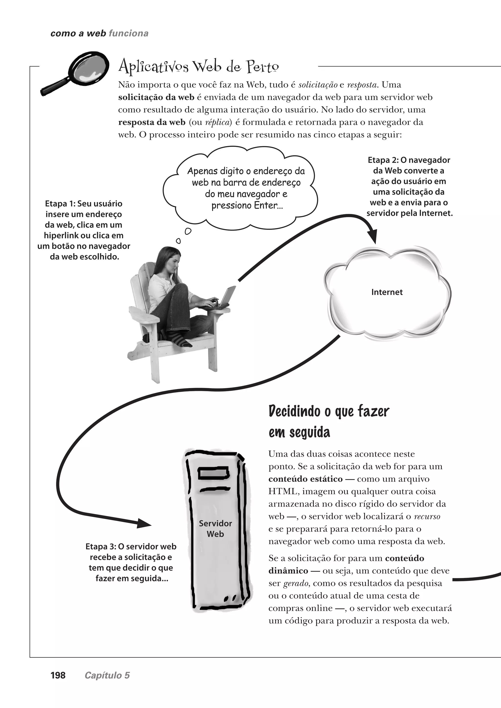198 Capítulo 5
como a web funciona
Aplicativos Web de Perto
Internet
Apenas digito o endereço da
web na barra de endereço
do meu navegador e
pressiono Enter...
Etapa 1: Seu usuário
insere um endereço
da web, clica em um
hiperlink ou clica em
um botão no navegador
da web escolhido.
Não importa o que você faz na Web, tudo é solicitação e resposta. Uma
solicitação da web é enviada de um navegador da web para um servidor web
como resultado de alguma interação do usuário. No lado do servidor, uma
resposta da web (ou réplica) é formulada e retornada para o navegador da
web. O processo inteiro pode ser resumido nas cinco etapas a seguir:
Etapa 2: O navegador
da Web converte a
ação do usuário em
uma solicitação da
web e a envia para o
servidor pela Internet.
Etapa 3: O servidor web
recebe a solicitação e
tem que decidir o que
fazer em seguida...
Servidor
Web
Decidindo o que fazer
em seguida
Uma das duas coisas acontece neste
ponto. Se a solicitação da web for para um
conteúdo estático — como um arquivo
HTML, imagem ou qualquer outra coisa
armazenada no disco rígido do servidor da
web —, o servidor web localizará o recurso
e se preparará para retorná-lo para o
navegador web como uma resposta da web.
Se a solicitação for para um conteúdo
dinâmico — ou seja, um conteúdo que deve
ser gerado, como os resultados da pesquisa
ou o conteúdo atual de uma cesta de
compras online —, o servidor web executará
um código para produzir a resposta da web.
CG_HeadFirst_Python.indb 198 18/07/2018 13:19:28
 