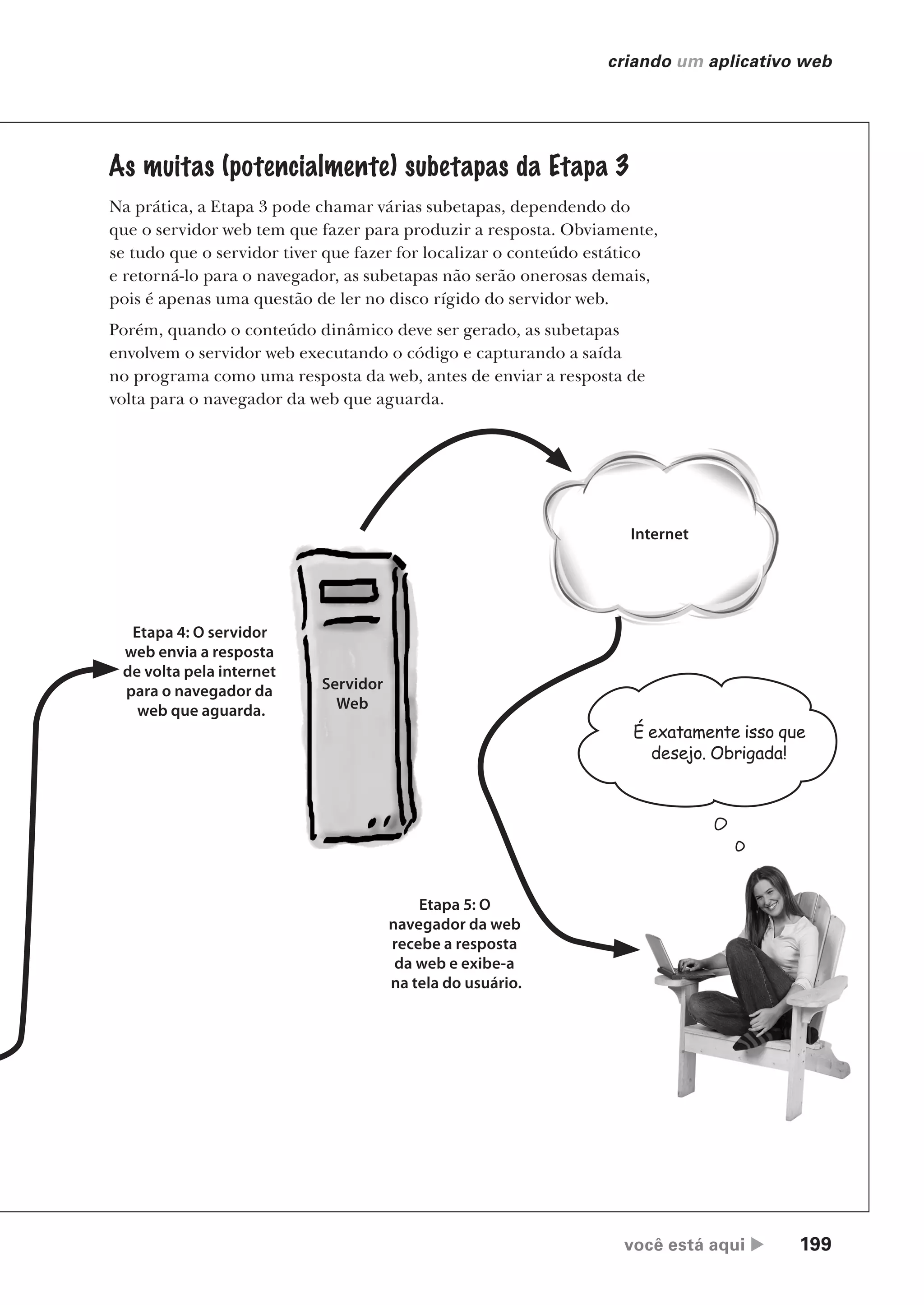 você está aqui  199
criando um aplicativo web
Internet
É exatamente isso que
desejo. Obrigada!
Etapa 4: O servidor
web envia a resposta
de volta pela internet
para o navegador da
web que aguarda.
Servidor
Web
Etapa 5: O
navegador da web
recebe a resposta
da web e exibe-a
na tela do usuário.
As muitas (potencialmente) subetapas da Etapa 3
Na prática, a Etapa 3 pode chamar várias subetapas, dependendo do
que o servidor web tem que fazer para produzir a resposta. Obviamente,
se tudo que o servidor tiver que fazer for localizar o conteúdo estático
e retorná-lo para o navegador, as subetapas não serão onerosas demais,
pois é apenas uma questão de ler no disco rígido do servidor web.
Porém, quando o conteúdo dinâmico deve ser gerado, as subetapas
envolvem o servidor web executando o código e capturando a saída
no programa como uma resposta da web, antes de enviar a resposta de
volta para o navegador da web que aguarda.
CG_HeadFirst_Python.indb 199 18/07/2018 13:19:29
 