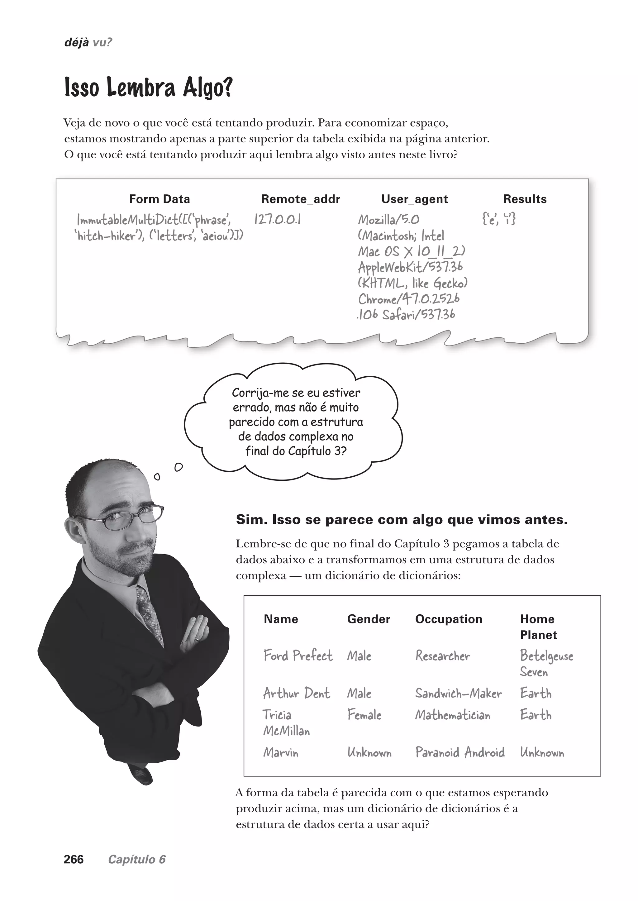 266 Capítulo 6
déjà vu?
Isso Lembra Algo?
Veja de novo o que você está tentando produzir. Para economizar espaço,
estamos mostrando apenas a parte superior da tabela exibida na página anterior.
O que você está tentando produzir aqui lembra algo visto antes neste livro?
Corrija-me se eu estiver
errado, mas não é muito
parecido com a estrutura
de dados complexa no
final do Capítulo 3?
Sim. Isso se parece com algo que vimos antes.
Lembre-se de que no final do Capítulo 3 pegamos a tabela de
dados abaixo e a transformamos em uma estrutura de dados
complexa — um dicionário de dicionários:
Name Gender Occupation Home
Planet
Ford Prefect Male Researcher Betelgeuse
Seven
Arthur Dent Male Sandwich-Maker Earth
Tricia
McMillan
Female Mathematician Earth
Marvin Unknown Paranoid Android Unknown
A forma da tabela é parecida com o que estamos esperando
produzir acima, mas um dicionário de dicionários é a
estrutura de dados certa a usar aqui?
Form Data Remote_addr User_agent Results
ImmutableMultiDict([(‘phrase’,
‘hitch-hiker’), (‘letters’, ‘aeiou’)])
127.0.0.1 Mozilla/5.0
(Macintosh; Intel
Mac OS X 10_11_2)
AppleWebKit/537.36
(KHTML, like Gecko)
Chrome/47.0.2526
.106 Safari/537.36
{‘e’, ‘i’}
CG_HeadFirst_Python.indb 266 18/07/2018 13:19:42
 