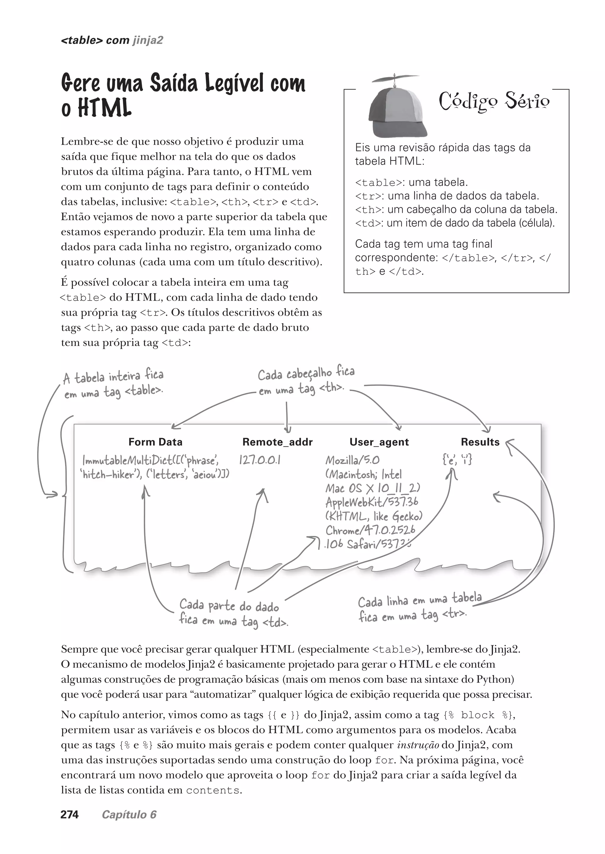 274 Capítulo 6
Form Data Remote_addr User_agent Results
ImmutableMultiDict([(‘phrase’,
‘hitch-hiker’), (‘letters’, ‘aeiou’)])
127.0.0.1 Mozilla/5.0
(Macintosh; Intel
Mac OS X 10_11_2)
AppleWebKit/537.36
(KHTML, like Gecko)
Chrome/47.0.2526
.106 Safari/537.36
{‘e’, ‘i’}
<table> com jinja2
Gere uma Saída Legível com
o HTML
Lembre-se de que nosso objetivo é produzir uma
saída que fique melhor na tela do que os dados
brutos da última página. Para tanto, o HTML vem
com um conjunto de tags para definir o conteúdo
das tabelas, inclusive: <table>, <th>, <tr> e <td>.
Então vejamos de novo a parte superior da tabela que
estamos esperando produzir. Ela tem uma linha de
dados para cada linha no registro, organizado como
quatro colunas (cada uma com um título descritivo).
É possível colocar a tabela inteira em uma tag
<table> do HTML, com cada linha de dado tendo
sua própria tag <tr>. Os títulos descritivos obtêm as
tags <th>, ao passo que cada parte de dado bruto
tem sua própria tag <td>:
A tabela inteira fica
em uma tag <table>.
Cada linha em uma tabela
fica em uma tag <tr>.
Cada cabeçalho fica
em uma tag <th>.
Sempre que você precisar gerar qualquer HTML (especialmente <table>), lembre-se do Jinja2.
O mecanismo de modelos Jinja2 é basicamente projetado para gerar o HTML e ele contém
algumas construções de programação básicas (mais om menos com base na sintaxe do Python)
que você poderá usar para “automatizar” qualquer lógica de exibição requerida que possa precisar.
No capítulo anterior, vimos como as tags {{ e }} do Jinja2, assim como a tag {% block %},
permitem usar as variáveis e os blocos do HTML como argumentos para os modelos. Acaba
que as tags {% e %} são muito mais gerais e podem conter qualquer instrução do Jinja2, com
uma das instruções suportadas sendo uma construção do loop for. Na próxima página, você
encontrará um novo modelo que aproveita o loop for do Jinja2 para criar a saída legível da
lista de listas contida em contents.
Cada parte do dado
fica em uma tag <td>.
Eis uma revisão rápida das tags da
tabela HTML:
<table>: uma tabela.
<tr>: uma linha de dados da tabela.
<th>: um cabeçalho da coluna da tabela.
<td>: um item de dado da tabela (célula).
Cada tag tem uma tag final
correspondente: </table>, </tr>, </
th> e </td>.
Código Sério
CG_HeadFirst_Python.indb 274 18/07/2018 13:19:44
 