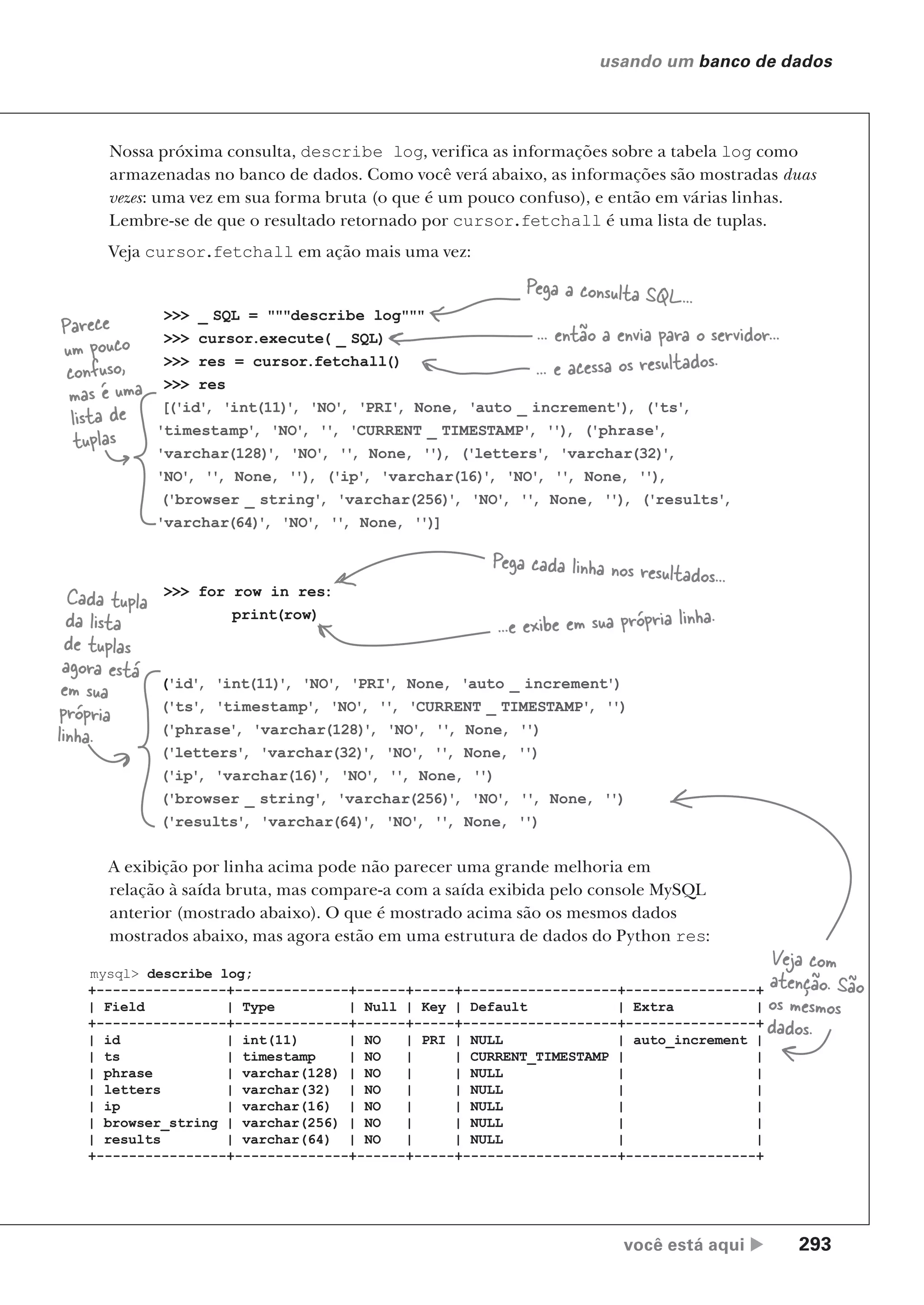 você está aqui  293
usando um banco de dados
Nossa próxima consulta, describe log, verifica as informações sobre a tabela log como
armazenadas no banco de dados. Como você verá abaixo, as informações são mostradas duas
vezes: uma vez em sua forma bruta (o que é um pouco confuso), e então em várias linhas.
Lembre-se de que o resultado retornado por cursor.fetchall é uma lista de tuplas.
Veja cursor.fetchall em ação mais uma vez:
>>> _ SQL = """describe log"""
>>> cursor.execute( _ SQL)
>>> res = cursor.fetchall()
>>> res
[('id'
, 'int(11)
'
, 'NO'
, 'PRI'
, None, 'auto _ increment')
, ('ts'
,
'timestamp'
, 'NO'
, ''
, 'CURRENT _ TIMESTAMP'
, '')
, ('phrase'
,
'varchar(128)
'
, 'NO'
, ''
, None, '')
, ('letters'
, 'varchar(32)
'
,
'NO'
, ''
, None, '')
, ('ip'
, 'varchar(16)
'
, 'NO'
, ''
, None, '')
,
('browser _ string'
, 'varchar(256)
'
, 'NO'
, ''
, None, '')
, ('results'
,
'varchar(64)
'
, 'NO'
, ''
, None, '')]
>>> for row in res:
print(row)
('id'
, 'int(11)
'
, 'NO'
, 'PRI'
, None, 'auto _ increment')
('ts'
, 'timestamp'
, 'NO'
, ''
, 'CURRENT _ TIMESTAMP'
, '')
('phrase'
, 'varchar(128)
'
, 'NO'
, ''
, None, '')
('letters'
, 'varchar(32)
'
, 'NO'
, ''
, None, '')
('ip'
, 'varchar(16)
'
, 'NO'
, ''
, None, '')
('browser _ string'
, 'varchar(256)
'
, 'NO'
, ''
, None, '')
('results'
, 'varchar(64)
'
, 'NO'
, ''
, None, '')
Parece
um pouco
confuso,
mas é uma
lista de
tuplas
Pega a consulta SQL...
... então a envia para o servidor...
... e acessa os resultados.
Cada tupla
da lista
de tuplas
agora está
em sua
própria
linha.
Pega cada linha nos resultados...
...e exibe em sua própria linha.
A exibição por linha acima pode não parecer uma grande melhoria em
relação à saída bruta, mas compare-a com a saída exibida pelo console MySQL
anterior (mostrado abaixo). O que é mostrado acima são os mesmos dados
mostrados abaixo, mas agora estão em uma estrutura de dados do Python res:
Veja com
atenção. São
os mesmos
dados.
mysql> describe log;
+----------------+--------------+------+-----+-------------------+----------------+
| Field | Type | Null | Key | Default | Extra |
+----------------+--------------+------+-----+-------------------+----------------+
| id | int(11) | NO | PRI | NULL | auto_increment |
| ts | timestamp | NO | | CURRENT_TIMESTAMP | |
| phrase | varchar(128) | NO | | NULL | |
| letters | varchar(32) | NO | | NULL | |
| ip | varchar(16) | NO | | NULL | |
| browser_string | varchar(256) | NO | | NULL | |
| results | varchar(64) | NO | | NULL | |
+----------------+--------------+------+-----+-------------------+----------------+
CG_HeadFirst_Python.indb 293 18/07/2018 13:19:48
 