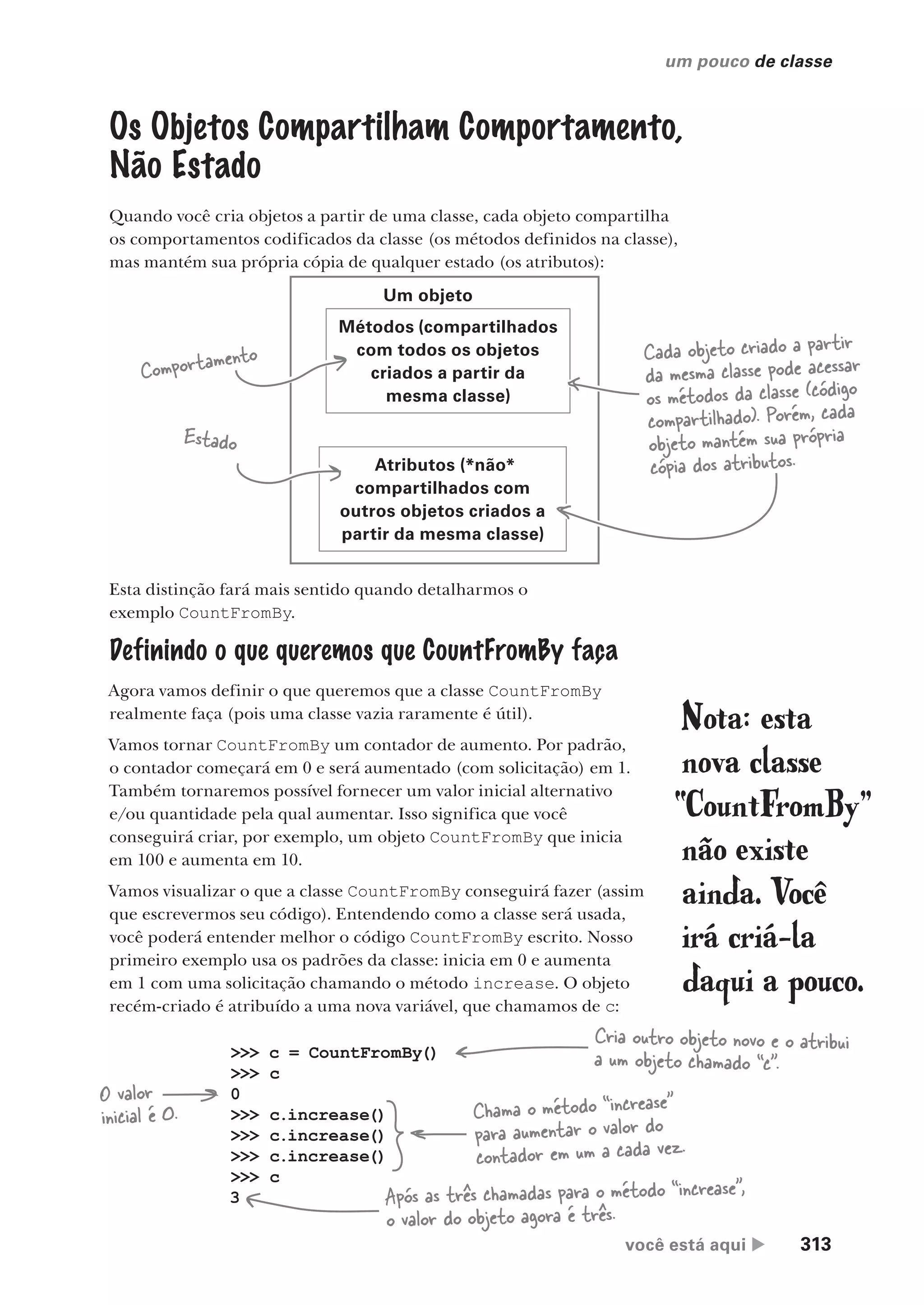 você está aqui  313
um pouco de classe
Os Objetos Compartilham Comportamento,
Não Estado
Quando você cria objetos a partir de uma classe, cada objeto compartilha
os comportamentos codificados da classe (os métodos definidos na classe),
mas mantém sua própria cópia de qualquer estado (os atributos):
Esta distinção fará mais sentido quando detalharmos o
exemplo CountFromBy.
>>> c = CountFromBy()
>>> c
0
>>> c.increase()
>>> c.increase()
>>> c.increase()
>>> c
3
Cria outro objeto novo e o atribui
a um objeto chamado “c”.
O valor
inicial é 0. Chama o método “increase”
para aumentar o valor do
contador em um a cada vez.
Após as três chamadas para o método “increase”,
o valor do objeto agora é três.
Nota: esta
nova classe
“CountFromBy”
não existe
ainda. Você
irá criá-la
daqui a pouco.
Um objeto
Métodos (compartilhados
com todos os objetos
criados a partir da
mesma classe)
Atributos (*não*
compartilhados com
outros objetos criados a
partir da mesma classe)
Comportamento
Estado
Cada objeto criado a partir
da mesma classe pode acessar
os métodos da classe (código
compartilhado). Porém, cada
objeto mantém sua própria
cópia dos atributos.
Definindo o que queremos que CountFromBy faça
Agora vamos definir o que queremos que a classe CountFromBy
realmente faça (pois uma classe vazia raramente é útil).
Vamos tornar CountFromBy um contador de aumento. Por padrão,
o contador começará em 0 e será aumentado (com solicitação) em 1.
Também tornaremos possível fornecer um valor inicial alternativo
e/ou quantidade pela qual aumentar. Isso significa que você
conseguirá criar, por exemplo, um objeto CountFromBy que inicia
em 100 e aumenta em 10.
Vamos visualizar o que a classe CountFromBy conseguirá fazer (assim
que escrevermos seu código). Entendendo como a classe será usada,
você poderá entender melhor o código CountFromBy escrito. Nosso
primeiro exemplo usa os padrões da classe: inicia em 0 e aumenta
em 1 com uma solicitação chamando o método increase. O objeto
recém-criado é atribuído a uma nova variável, que chamamos de c:
CG_HeadFirst_Python.indb 313 18/07/2018 13:19:52
 