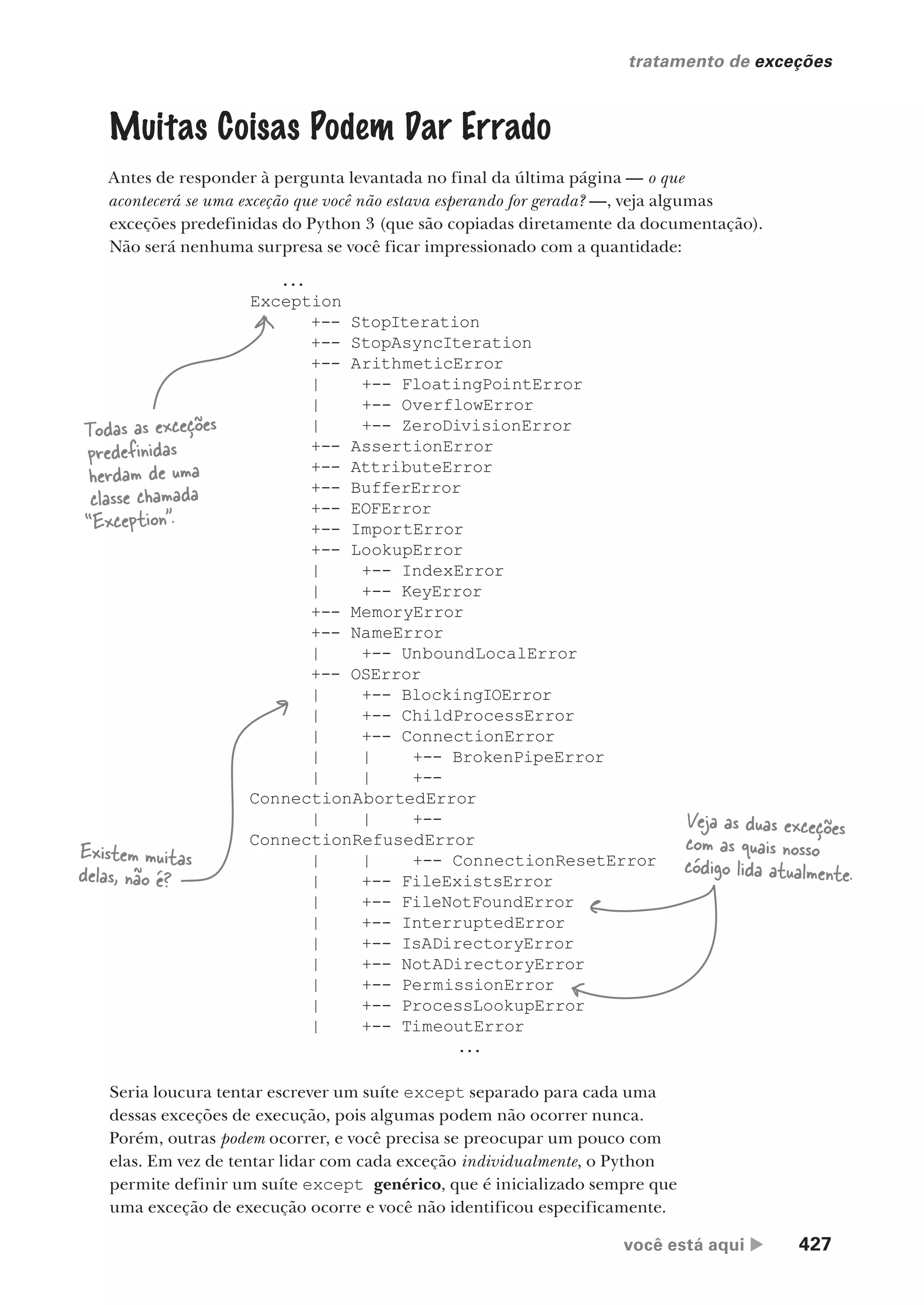 você está aqui  427
tratamento de exceções
Muitas Coisas Podem Dar Errado
Antes de responder à pergunta levantada no final da última página — o que
acontecerá se uma exceção que você não estava esperando for gerada? —, veja algumas
exceções predefinidas do Python 3 (que são copiadas diretamente da documentação).
Não será nenhuma surpresa se você ficar impressionado com a quantidade:
...
Exception
+-- StopIteration
+-- StopAsyncIteration
+-- ArithmeticError
| +-- FloatingPointError
| +-- OverflowError
| +-- ZeroDivisionError
+-- AssertionError
+-- AttributeError
+-- BufferError
+-- EOFError
+-- ImportError
+-- LookupError
| +-- IndexError
| +-- KeyError
+-- MemoryError
+-- NameError
| +-- UnboundLocalError
+-- OSError
| +-- BlockingIOError
| +-- ChildProcessError
| +-- ConnectionError
| | +-- BrokenPipeError
| | +--
ConnectionAbortedError
| | +--
ConnectionRefusedError
| | +-- ConnectionResetError
| +-- FileExistsError
| +-- FileNotFoundError
| +-- InterruptedError
| +-- IsADirectoryError
| +-- NotADirectoryError
| +-- PermissionError
| +-- ProcessLookupError
| +-- TimeoutError
...
Todas as exceções
predefinidas
herdam de uma
classe chamada
“Exception”.
Veja as duas exceções
com as quais nosso
código lida atualmente.
Existem muitas
delas, não é?
Seria loucura tentar escrever um suíte except separado para cada uma
dessas exceções de execução, pois algumas podem não ocorrer nunca.
Porém, outras podem ocorrer, e você precisa se preocupar um pouco com
elas. Em vez de tentar lidar com cada exceção individualmente, o Python
permite definir um suíte except genérico, que é inicializado sempre que
uma exceção de execução ocorre e você não identificou especificamente.
CG_HeadFirst_Python.indb 427 18/07/2018 13:20:26
 