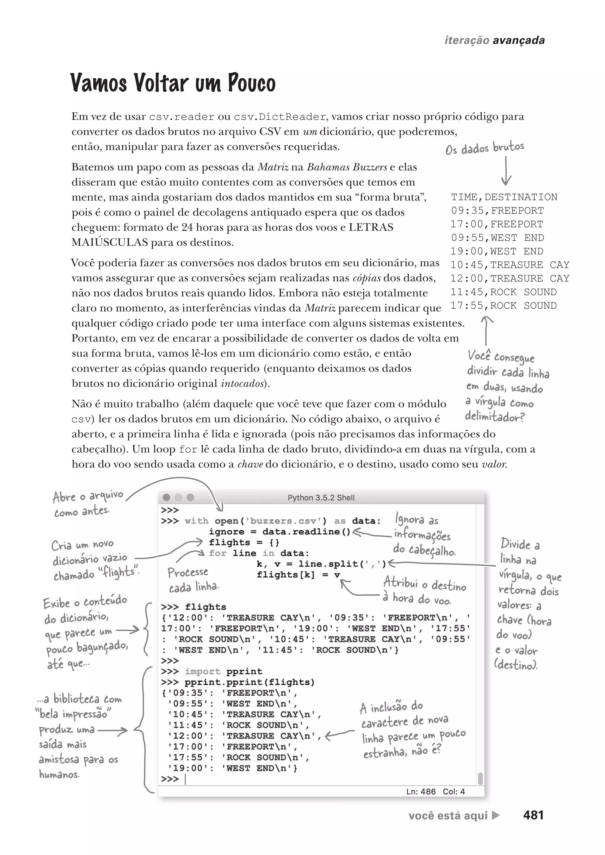 você está aqui  481
iteração avançada
...a biblioteca com
“bela impressão”
produz uma
saída mais
amistosa para os
humanos.
Vamos Voltar um Pouco
Em vez de usar csv.reader ou csv.DictReader, vamos criar nosso próprio código para
converter os dados brutos no arquivo CSV em um dicionário, que poderemos,
então, manipular para fazer as conversões requeridas.
Batemos um papo com as pessoas da Matriz na Bahamas Buzzers e elas
disseram que estão muito contentes com as conversões que temos em
mente, mas ainda gostariam dos dados mantidos em sua “forma bruta”,
pois é como o painel de decolagens antiquado espera que os dados
cheguem: formato de 24 horas para as horas dos voos e LETRAS
MAIÚSCULAS para os destinos.
Você poderia fazer as conversões nos dados brutos em seu dicionário, mas
vamos assegurar que as conversões sejam realizadas nas cópias dos dados,
não nos dados brutos reais quando lidos. Embora não esteja totalmente
claro no momento, as interferências vindas da Matriz parecem indicar que
qualquer código criado pode ter uma interface com alguns sistemas existentes.
Portanto, em vez de encarar a possibilidade de converter os dados de volta em
sua forma bruta, vamos lê-los em um dicionário como estão, e então
converter as cópias quando requerido (enquanto deixamos os dados
brutos no dicionário original intocados).
Não é muito trabalho (além daquele que você teve que fazer com o módulo
csv) ler os dados brutos em um dicionário. No código abaixo, o arquivo é
aberto, e a primeira linha é lida e ignorada (pois não precisamos das informações do
cabeçalho). Um loop for lê cada linha de dado bruto, dividindo-a em duas na vírgula, com a
hora do voo sendo usada como a chave do dicionário, e o destino, usado como seu valor.
TIME,DESTINATION
09:35,FREEPORT
17:00,FREEPORT
09:55,WEST END
19:00,WEST END
10:45,TREASURE CAY
12:00,TREASURE CAY
11:45,ROCK SOUND
17:55,ROCK SOUND
Os dados brutos
Você consegue
dividir cada linha
em duas, usando
a vírgula como
delimitador?
Abre o arquivo
como antes. Ignora as
informações
do cabeçalho.
Cria um novo
dicionário vazio
chamado “flights”. Processe
cada linha.
Divide a
linha na
vírgula, o que
retorna dois
valores: a
chave (hora
do voo)
e o valor
(destino).
Atribui o destino
à hora do voo.
Exibe o conteúdo
do dicionário,
que parece um
pouco bagunçado,
até que...
A inclusão do
caractere de nova
linha parece um pouco
estranha, não é?
CG_HeadFirst_Python.indb 481 18/07/2018 13:20:41
 
