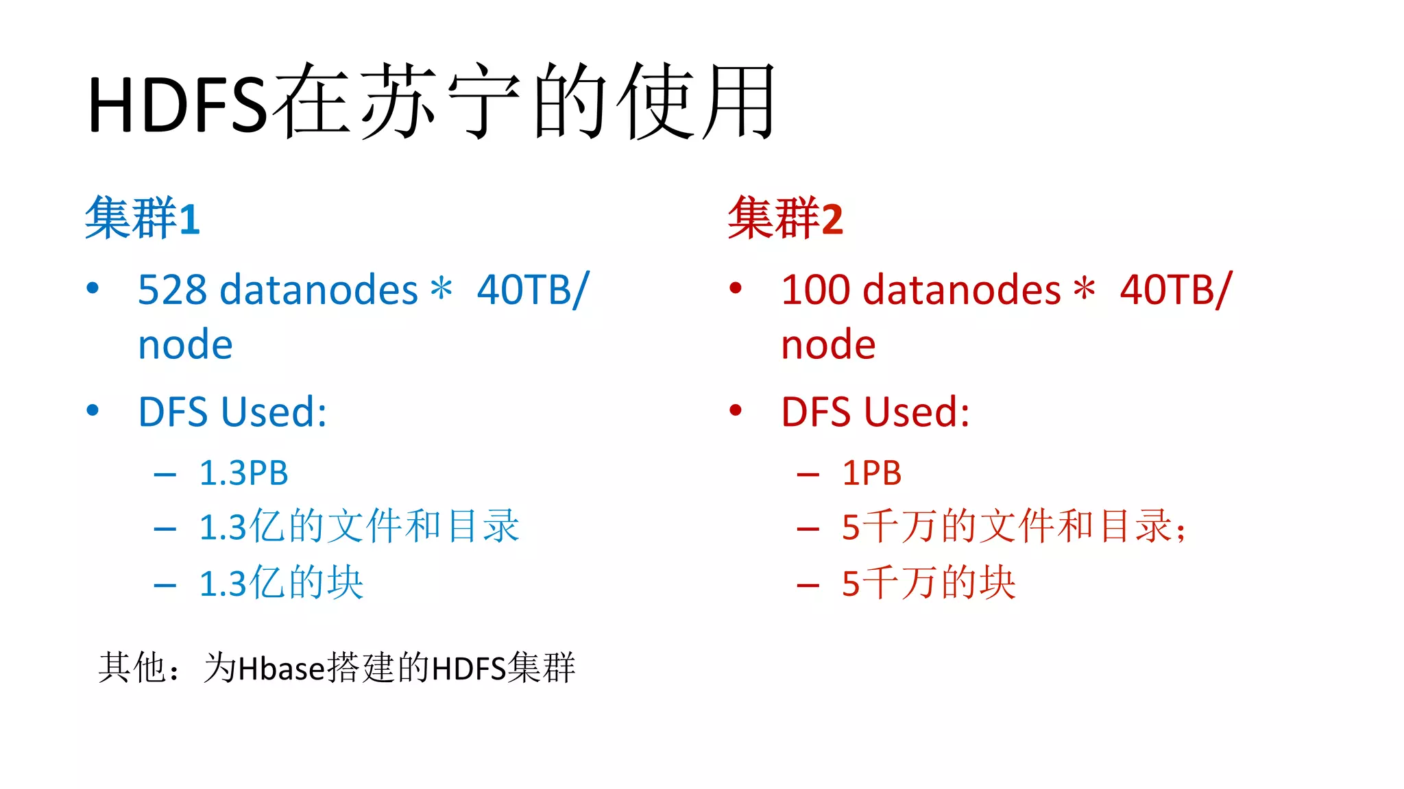 HDFS在苏宁的使用
集群1
•  528	datanodes	* 40TB/
node	
•  DFS	Used:	
–  1.3PB	
–  1.3亿的文件和目录	
–  1.3亿的块	
集群2
•  100	datanodes	* 40TB/
node	
•  DFS	Used:	
–  1PB	
–  5千万的文件和目录；	
–  5千万的块
其他：为Hbase搭建的HDFS集群
 
