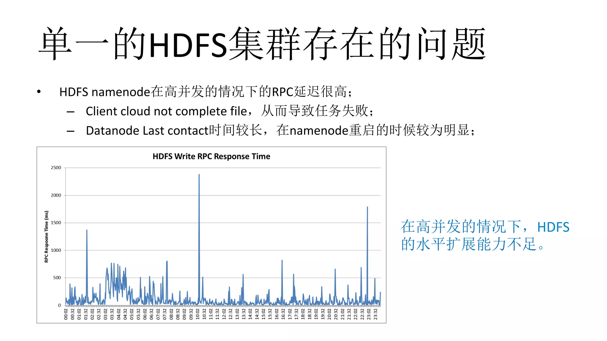 单一的HDFS集群存在的问题
•  HDFS	namenode在高并发的情况下的RPC延迟很高；	
–  Client	cloud	not	complete	file，从而导致任务失败；	
–  Datanode	Last	contact时间较长，在namenode重启的时候较为明显；	
在高并发的情况下，HDFS
的水平扩展能力不足。
 