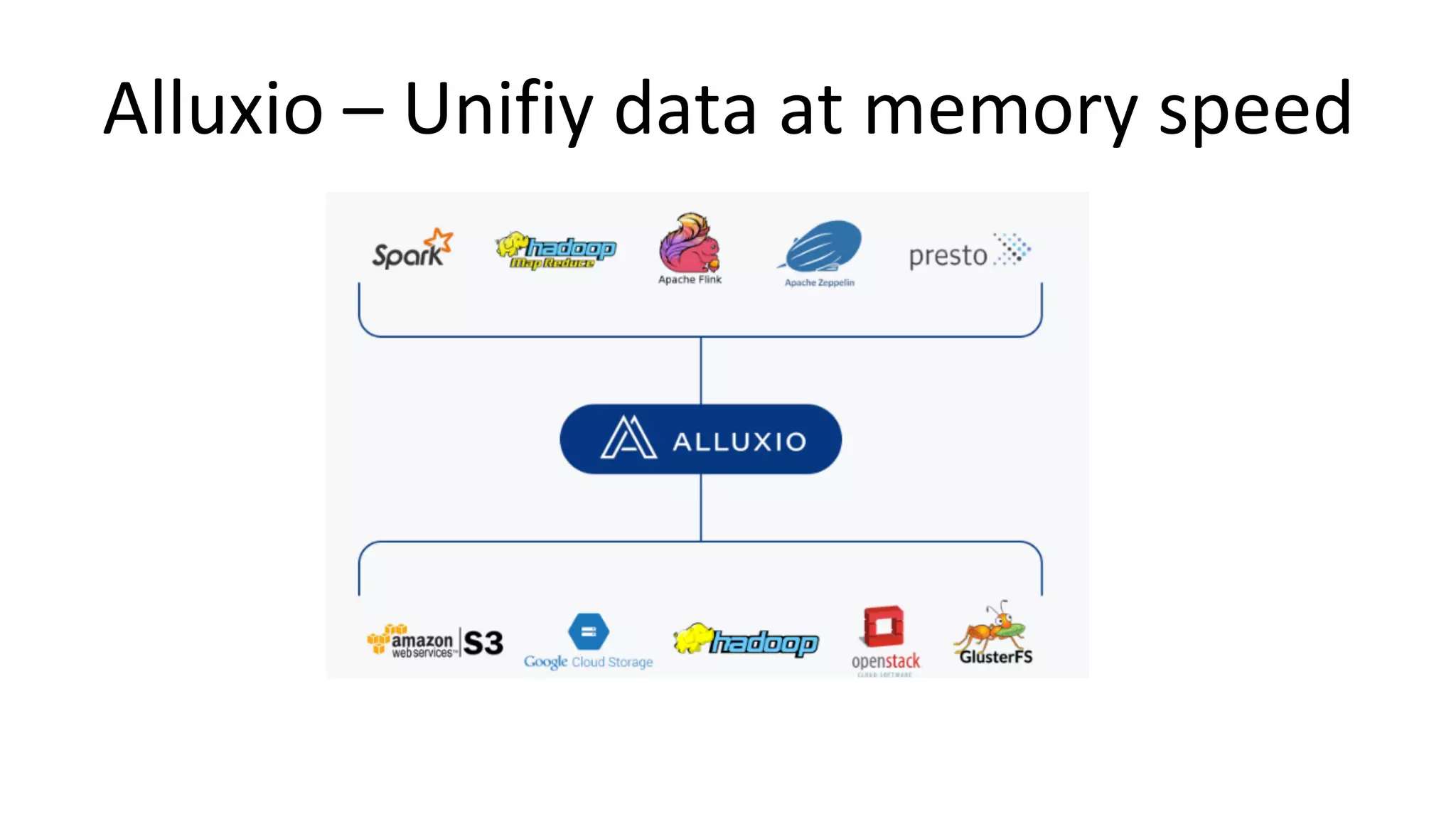 Alluxio	–	Unifiy	data	at	memory	speed	
 