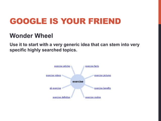 GOOGLE IS YOUR FRIEND
Wonder Wheel
Use it to start with a very generic idea that can stem into very
specific highly search...