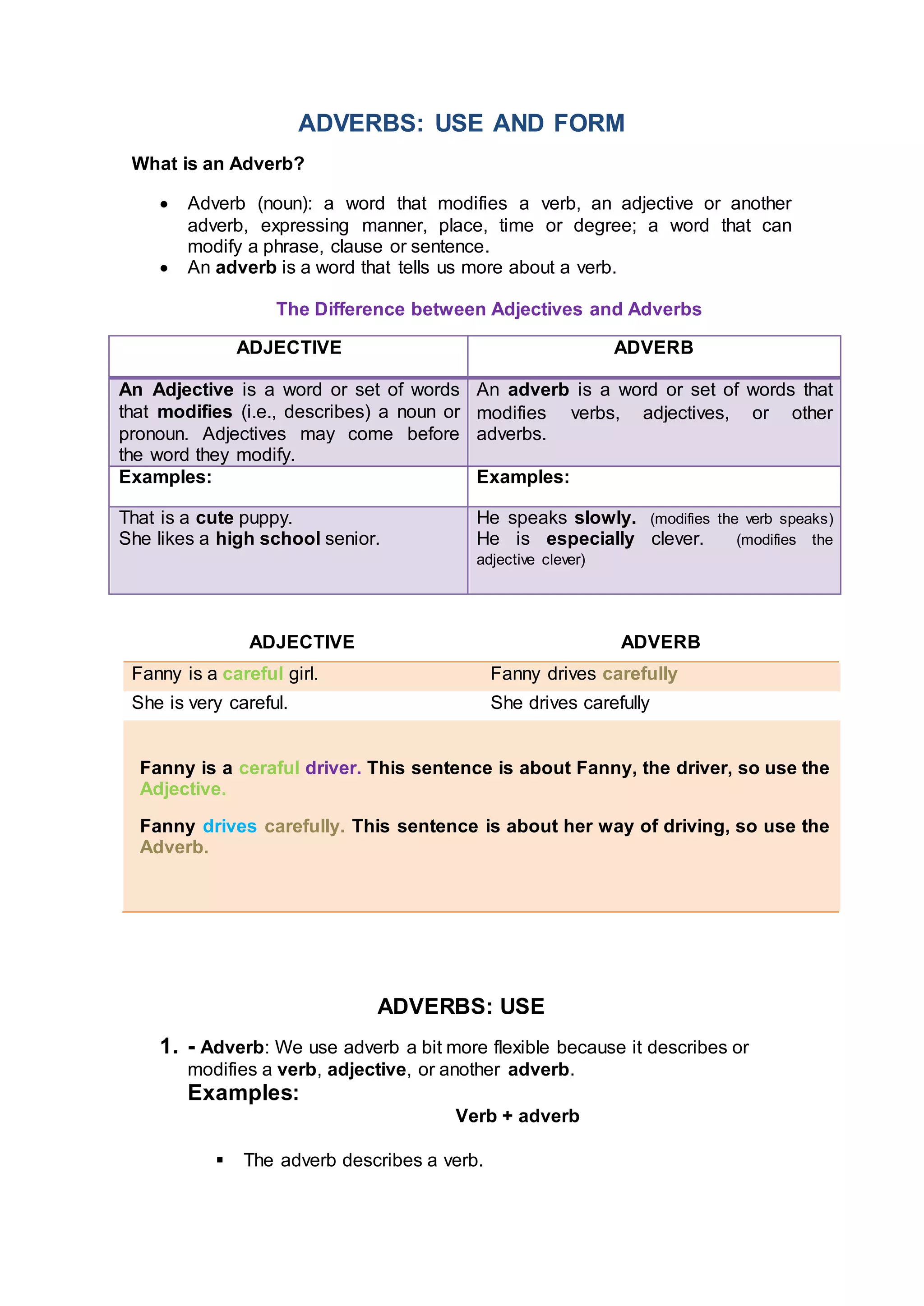 ADVERBS: USE AND FORM
What is an Adverb?
 Adverb (noun): a word that modifies a verb, an adjective or another
adverb, expressing manner, place, time or degree; a word that can
modify a phrase, clause or sentence.
 An adverb is a word that tells us more about a verb.
The Difference between Adjectives and Adverbs
ADJECTIVE ADVERB
An Adjective is a word or set of words
that modifies (i.e., describes) a noun or
pronoun. Adjectives may come before
the word they modify.
An adverb is a word or set of words that
modifies verbs, adjectives, or other
adverbs.
Examples: Examples:
That is a cute puppy.
She likes a high school senior.
He speaks slowly. (modifies the verb speaks)
He is especially clever. (modifies the
adjective clever)
ADJECTIVE ADVERB
Fanny is a careful girl. Fanny drives carefully
She is very careful. She drives carefully
Fanny is a ceraful driver. This sentence is about Fanny, the driver, so use the
Adjective.
Fanny drives carefully. This sentence is about her way of driving, so use the
Adverb.
ADVERBS: USE
1. - Adverb: We use adverb a bit more flexible because it describes or
modifies a verb, adjective, or another adverb.
Examples:
Verb + adverb
 The adverb describes a verb.
 