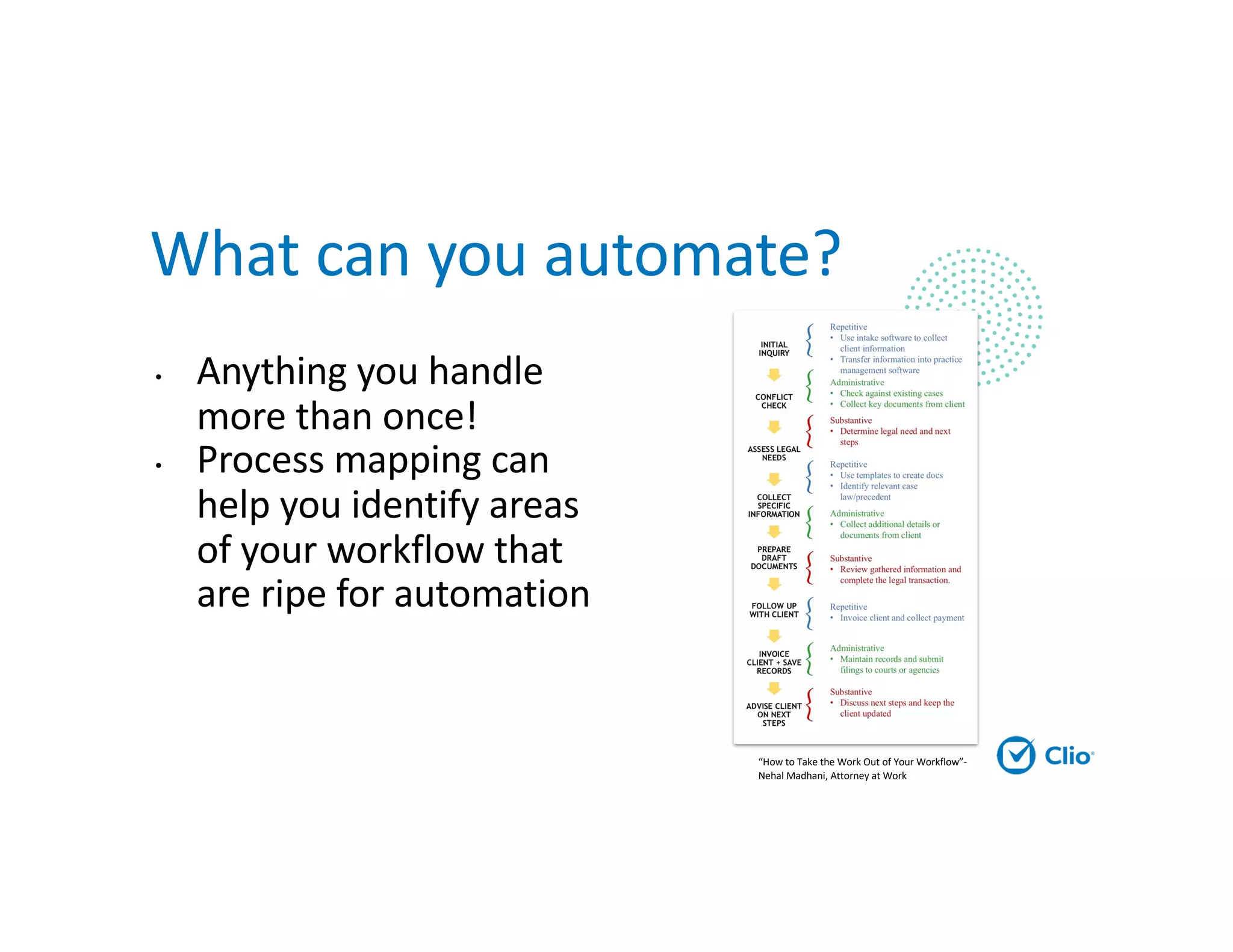 What can you automate?
• Anything you handle
more than once!
• Process mapping can
help you identify areas
of your workflow that
are ripe for automation
“How to Take the Work Out of Your Workflow”-
Nehal Madhani, Attorney at Work
 