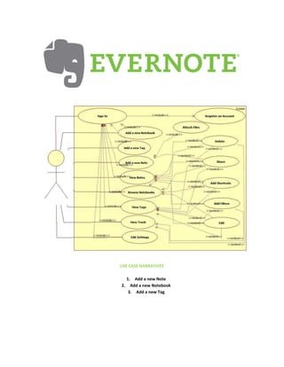 USE CASE NARRATIVES
1. Add a new Note
2. Add a new Notebook
3. Add a new Tag
 