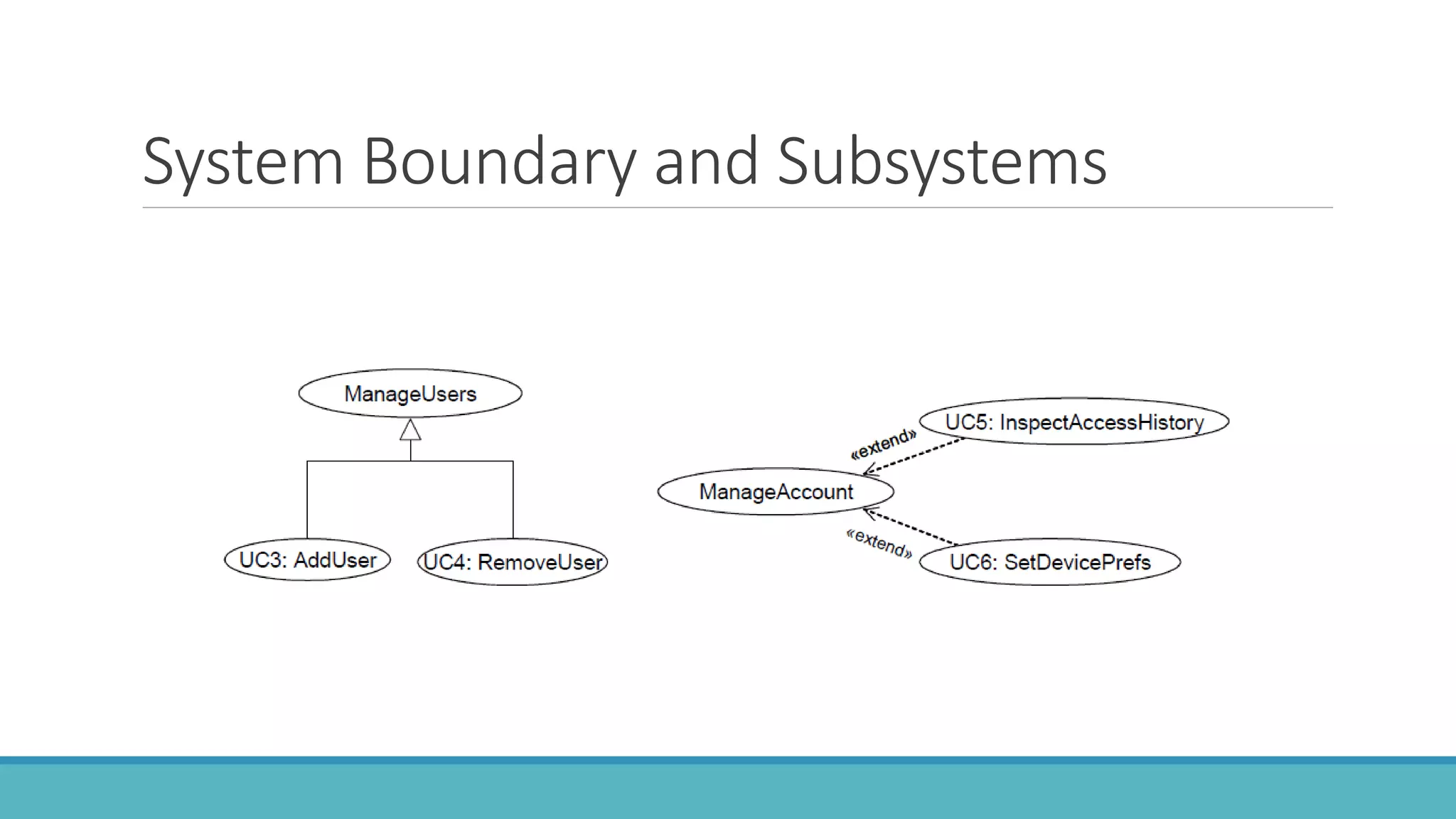 System Boundary and Subsystems
 