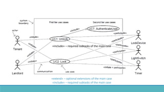 Use case Modeling | PPT