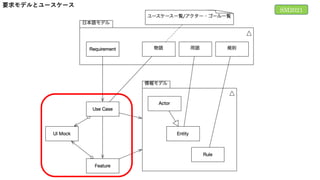 SM2021
要求モデルとユースケース
 