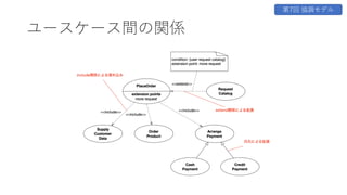 ユースケース間の関係
第7回 協調モデル
 